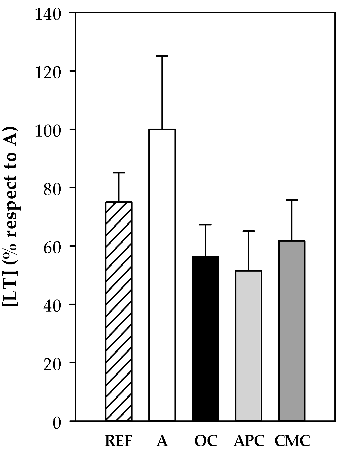 Nutrients 12 02301 g008