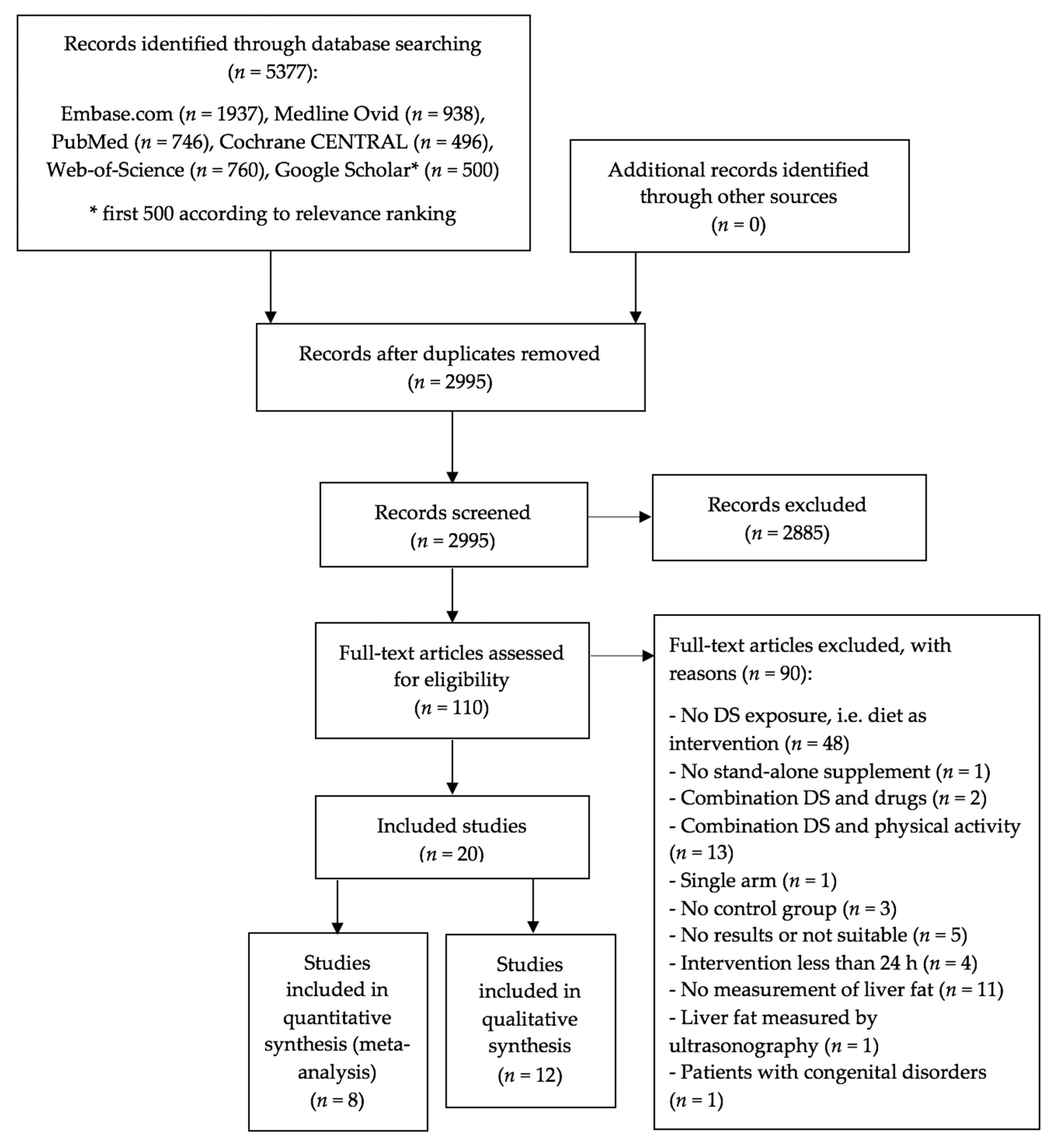 Nutrients 12 02302 g001