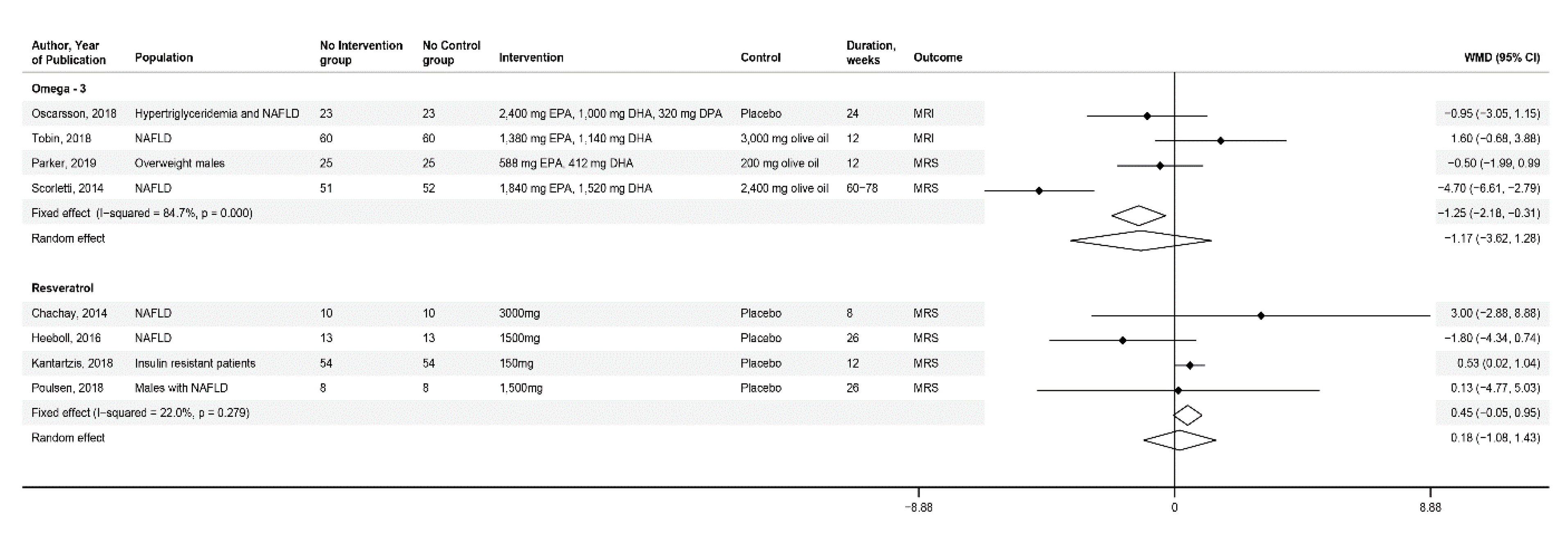 Nutrients 12 02302 g003