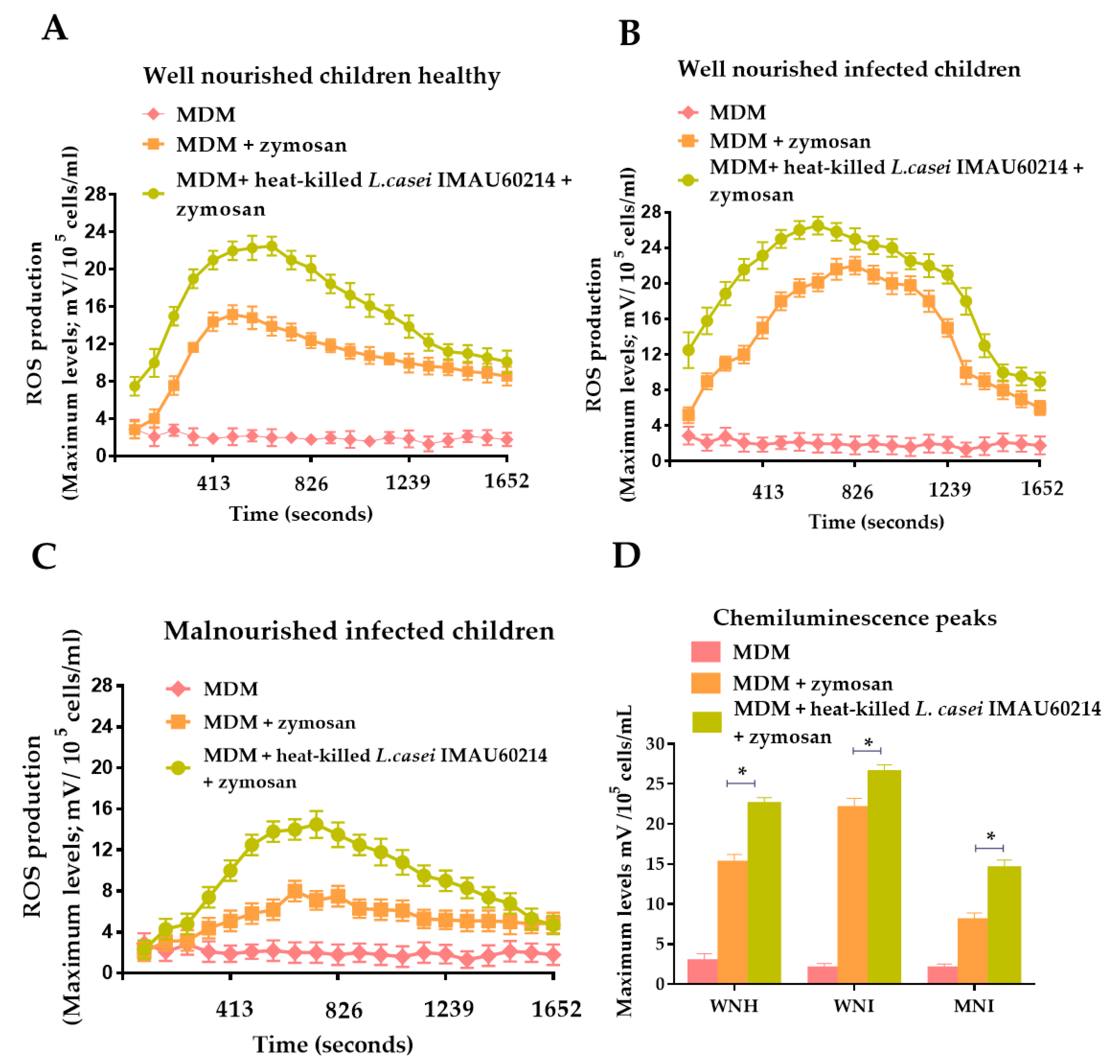 Nutrients 12 02303 g001 Nutrients 12 02303 g001
