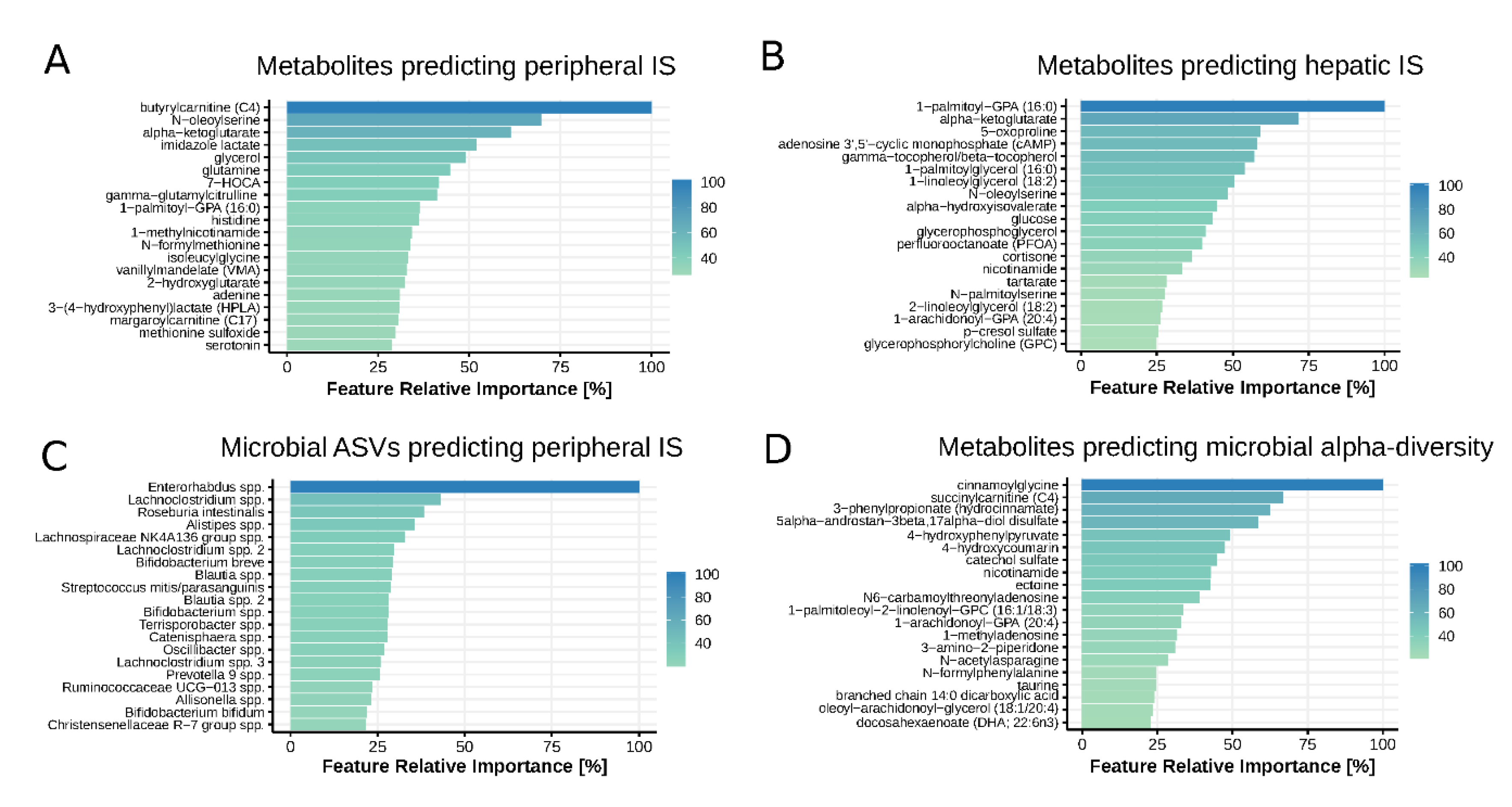 Nutrients 12 02308 g002