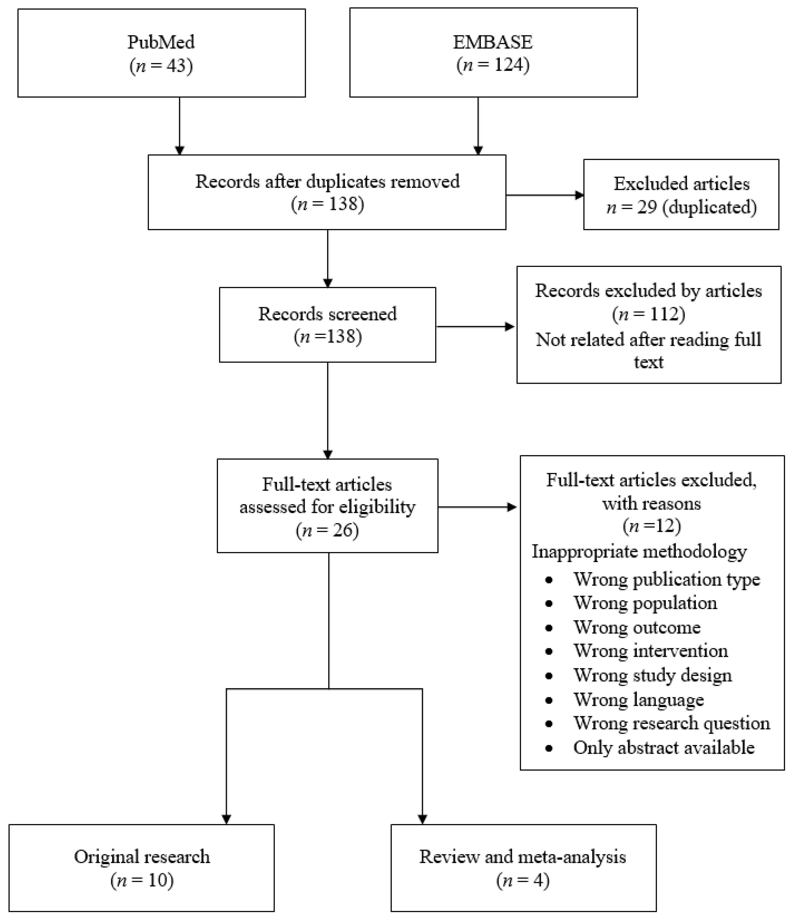 Nutrients Free FullText How 25(OH)D Levels during Pregnancy Affect