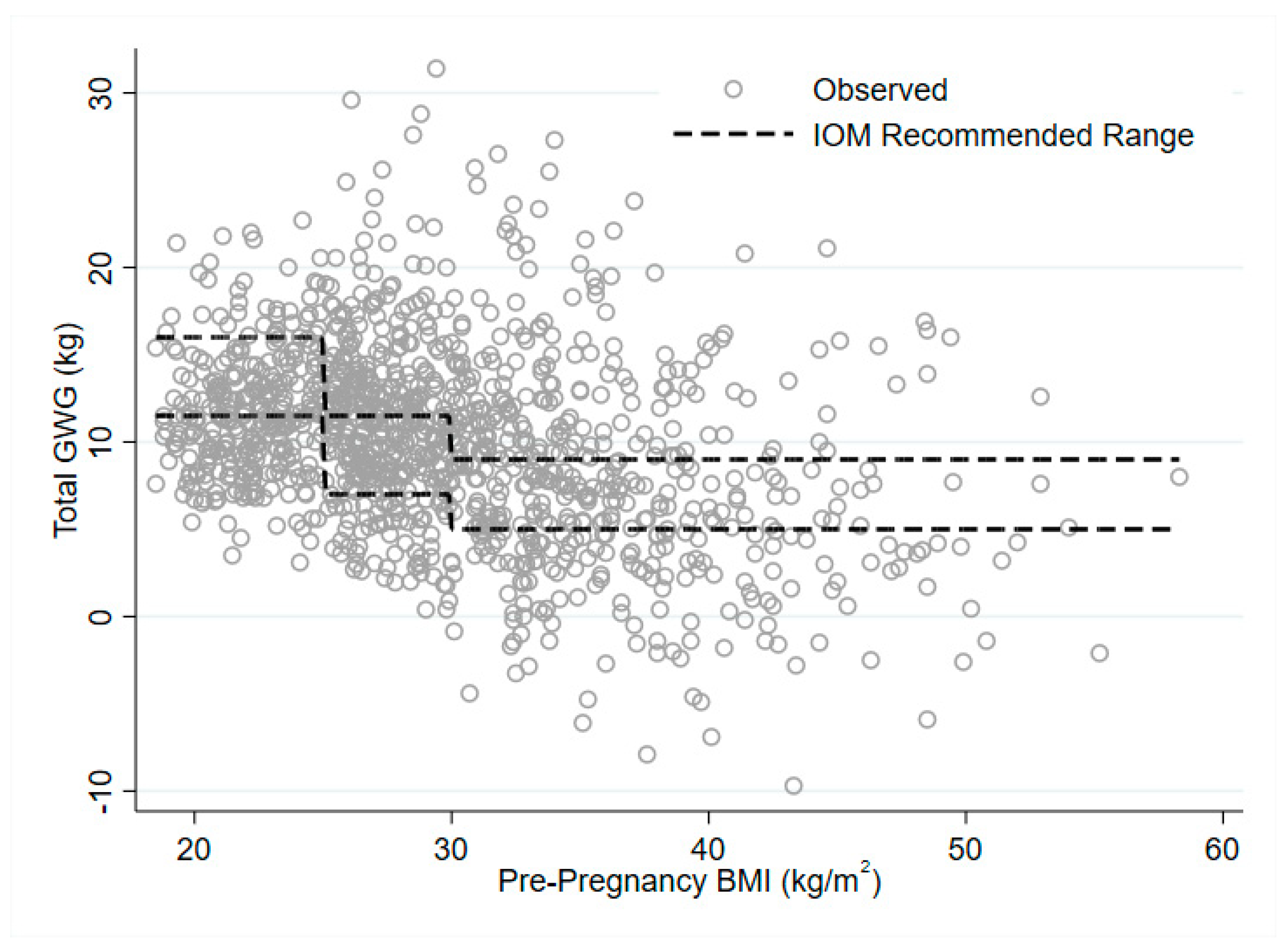 Nutrients 12 02314 g002 Nutrients 12 02314 g002