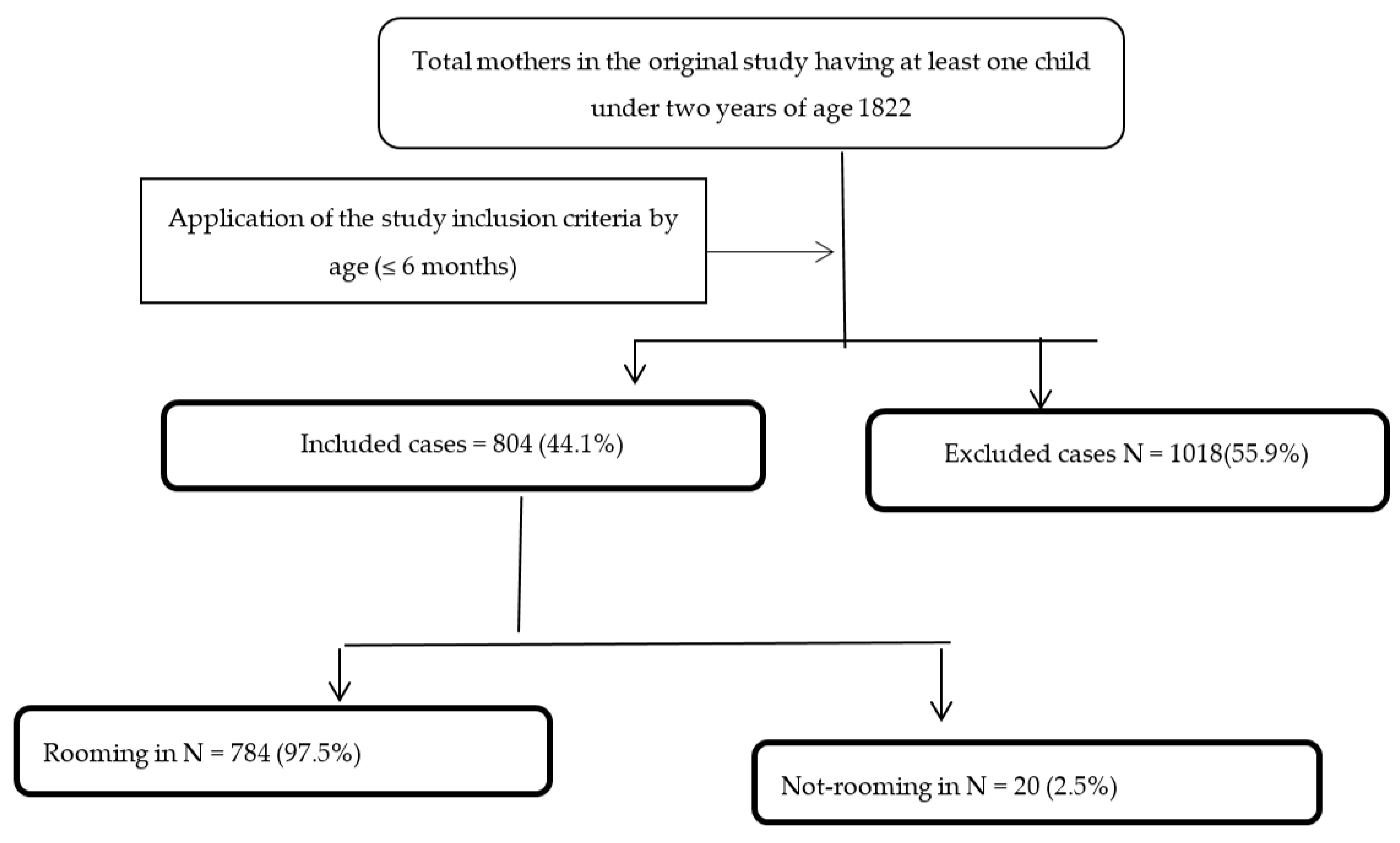 Nutrients 12 02318 g001 Nutrients 12 02318 g001