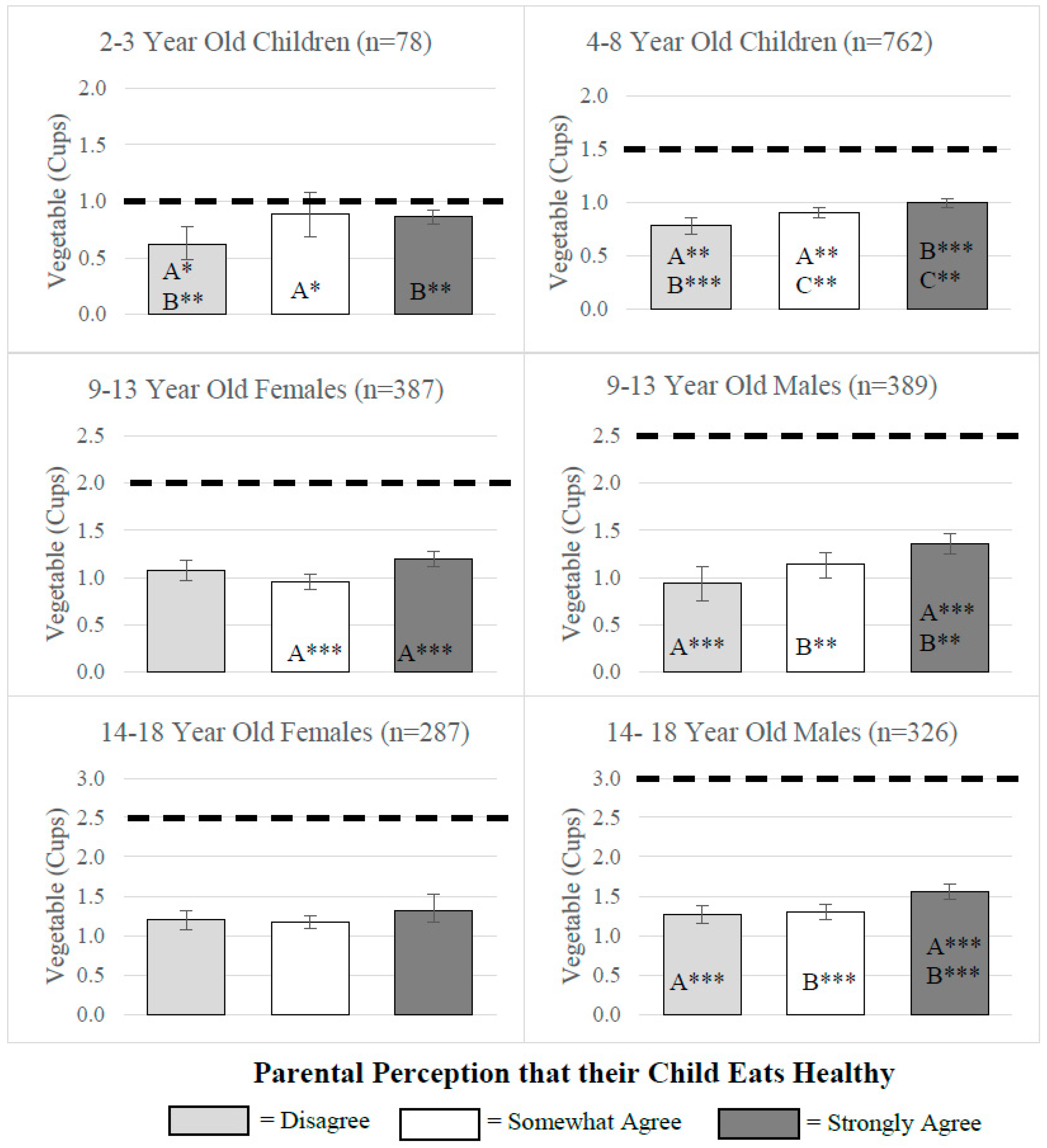 Nutrients 12 02322 g001 Nutrients 12 02322 g001