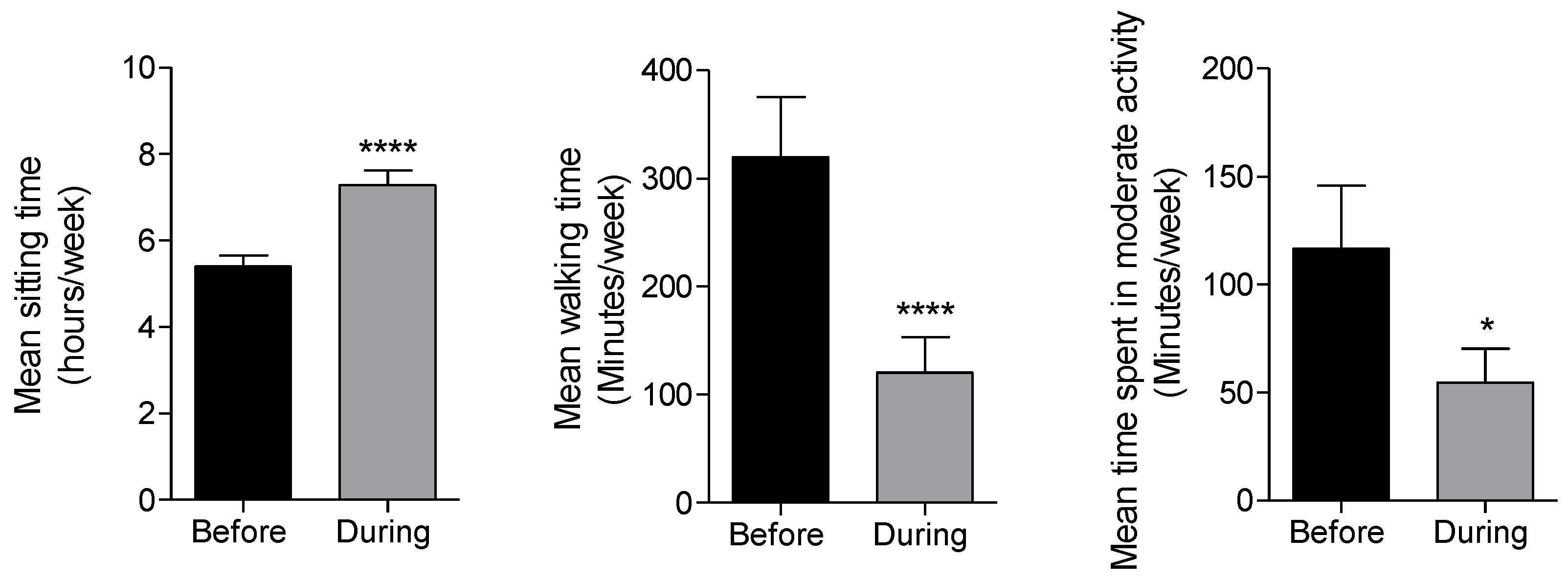 Nutrients 12 02327 g005