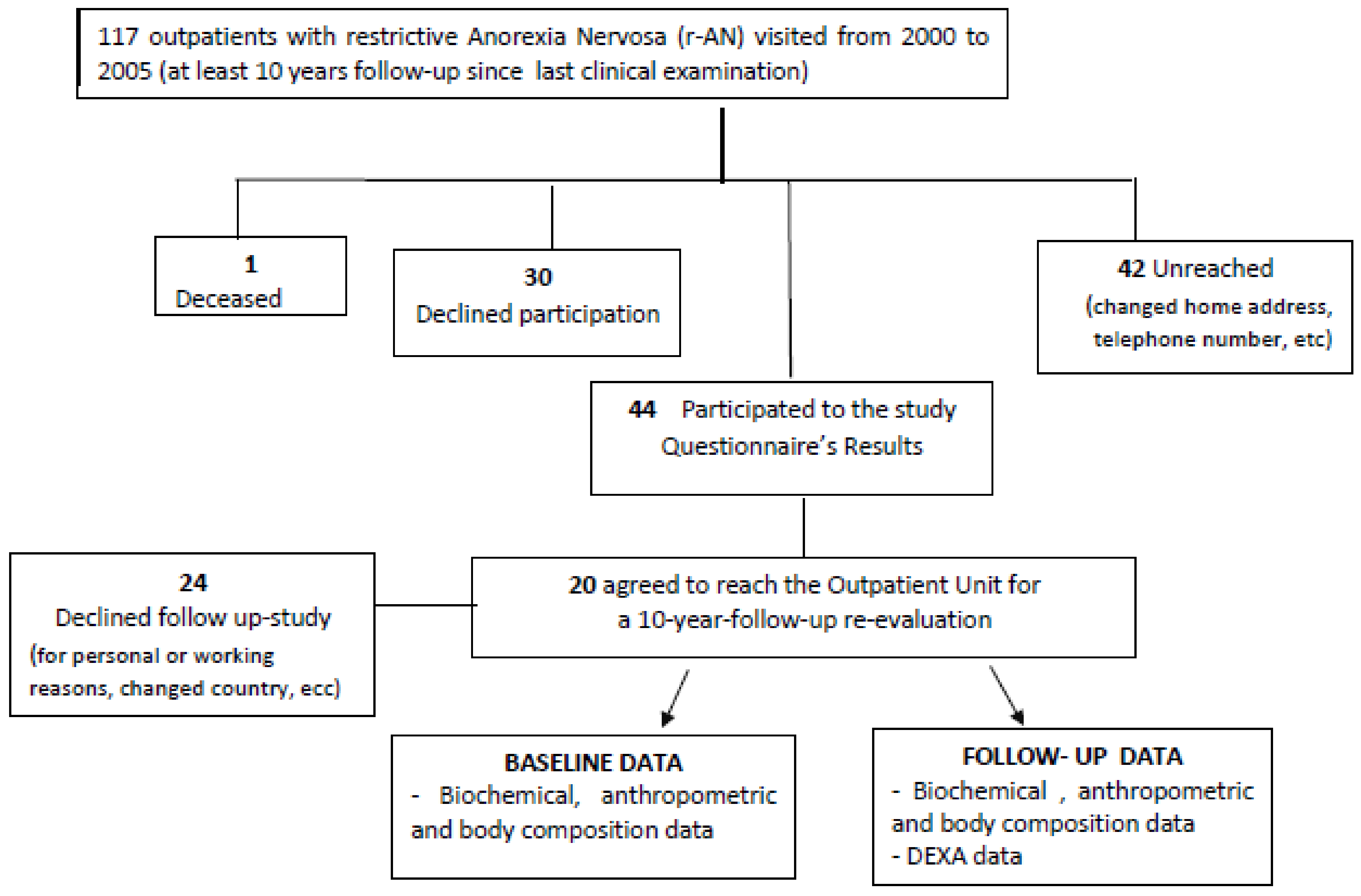 Nutrients 12 02331 g002 Nutrients 12 02331 g002