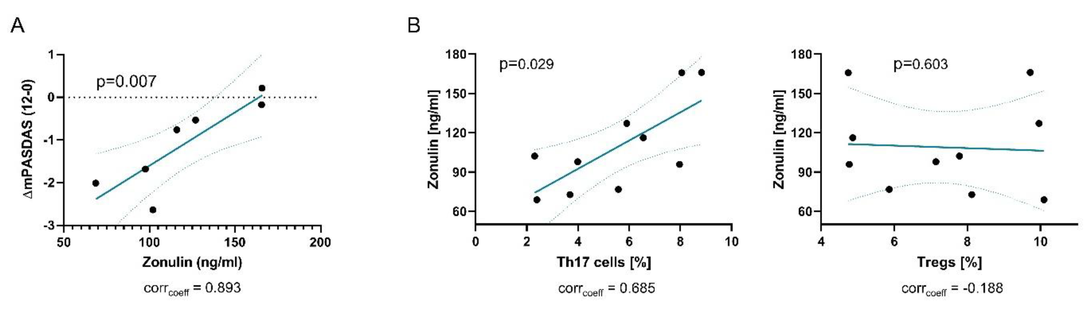 Nutrients 12 02337 g003