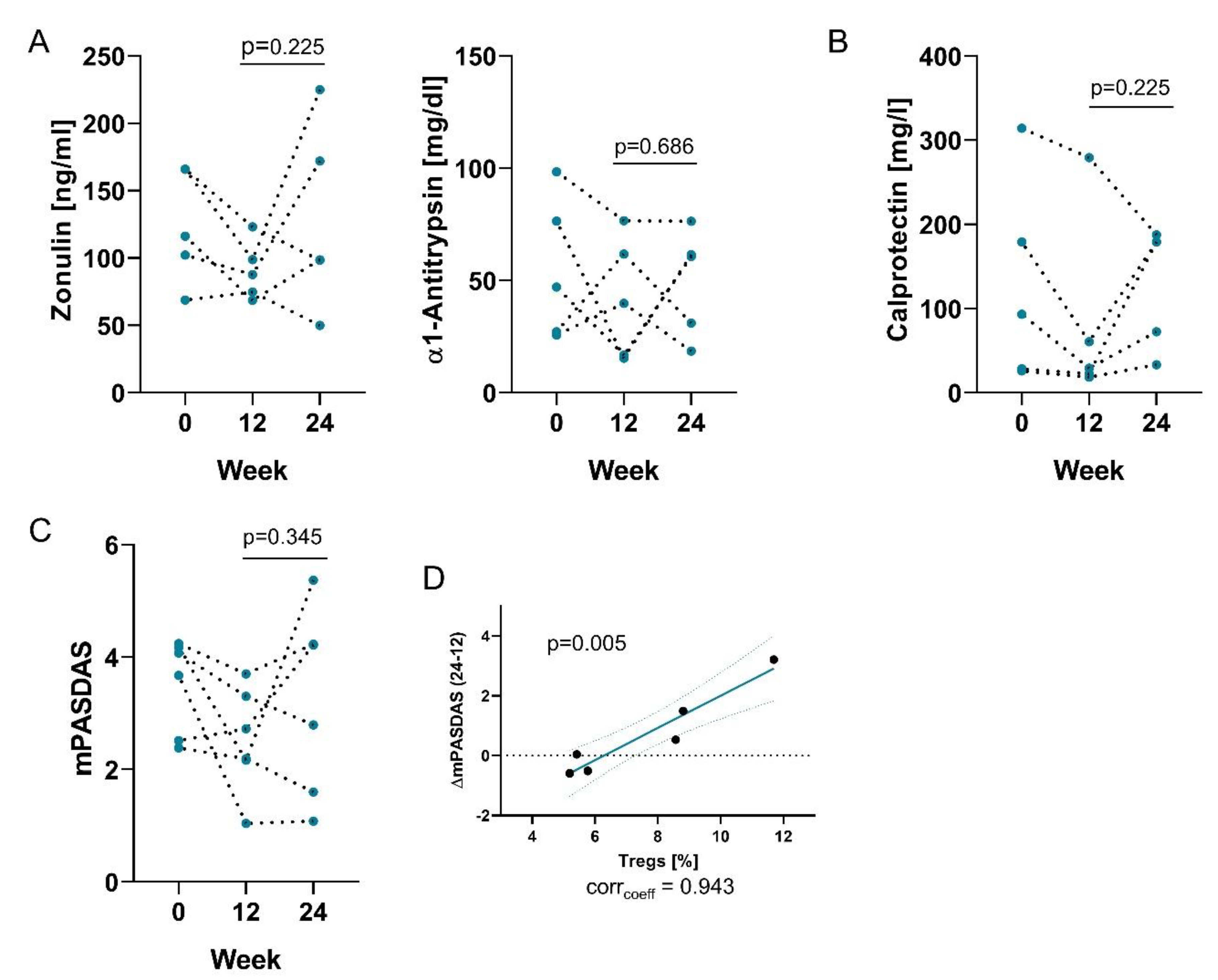 Nutrients 12 02337 g004