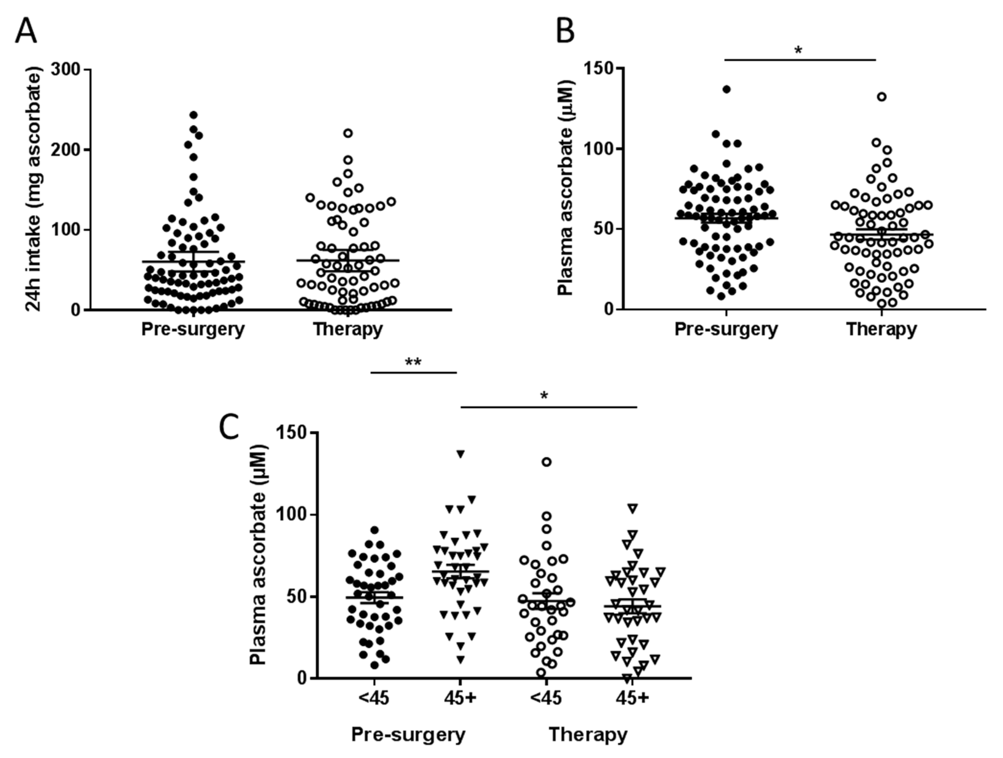 Nutrients 12 02338 g001 Nutrients 12 02338 g001
