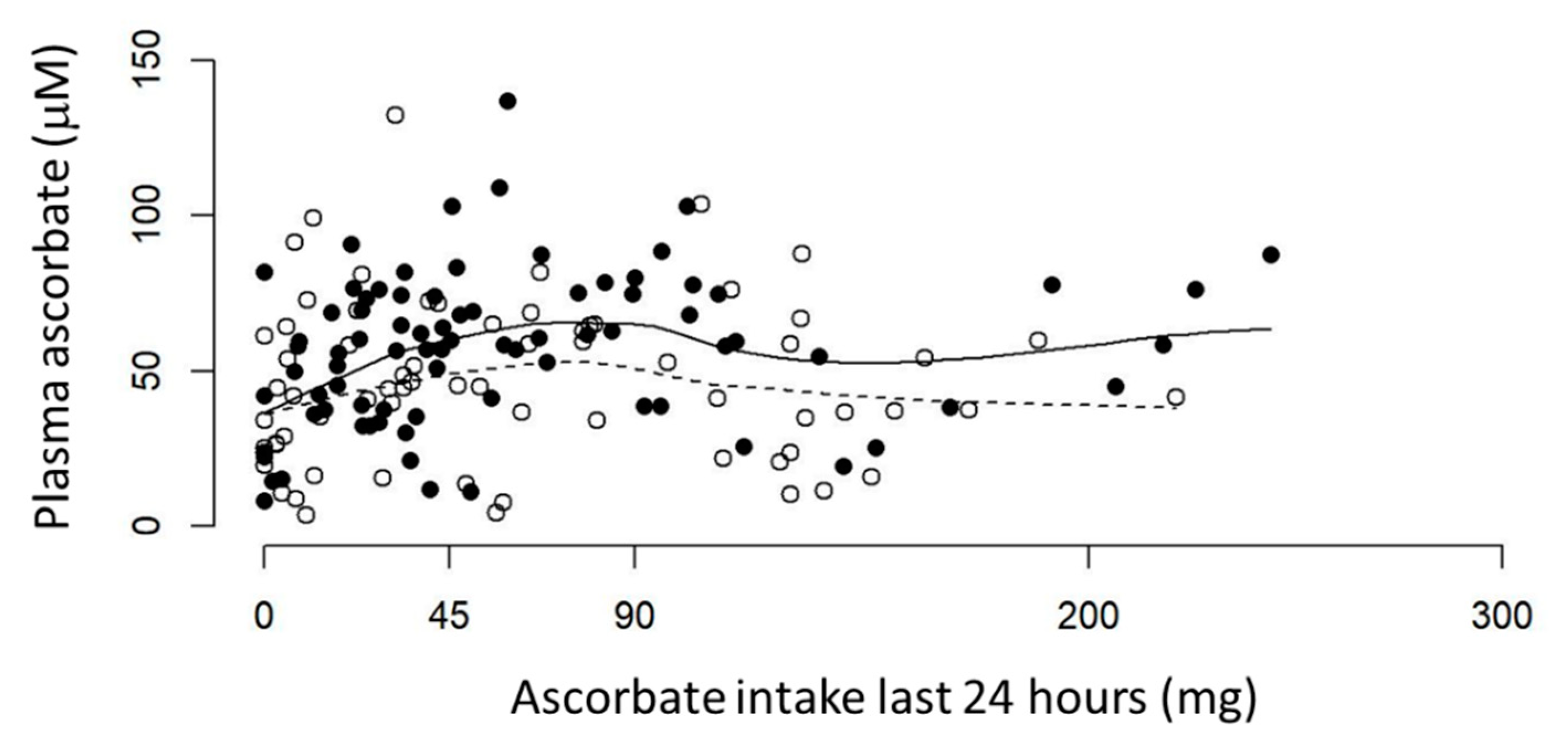 Nutrients 12 02338 g002 Nutrients 12 02338 g002