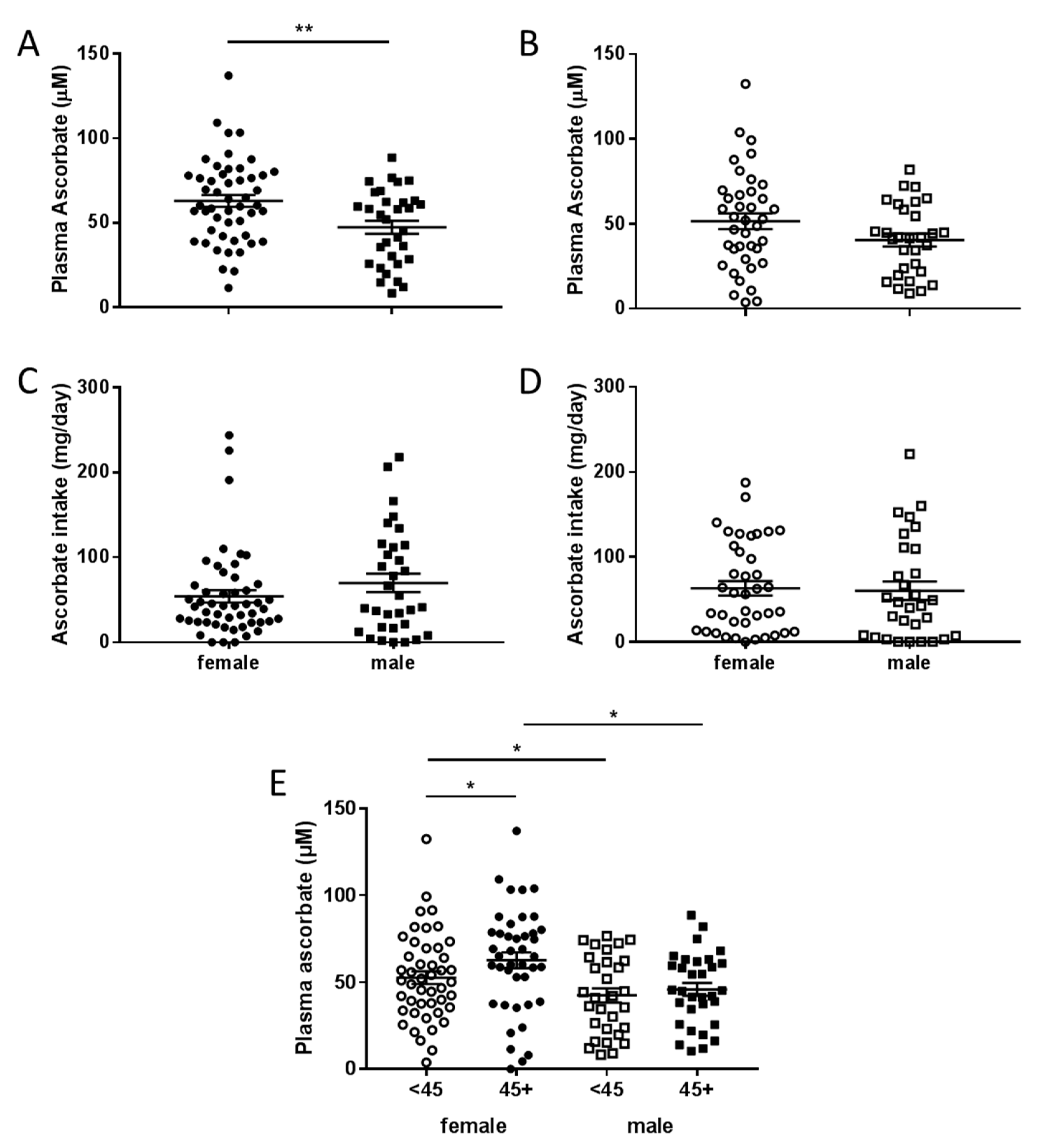 Nutrients 12 02338 g003 Nutrients 12 02338 g003