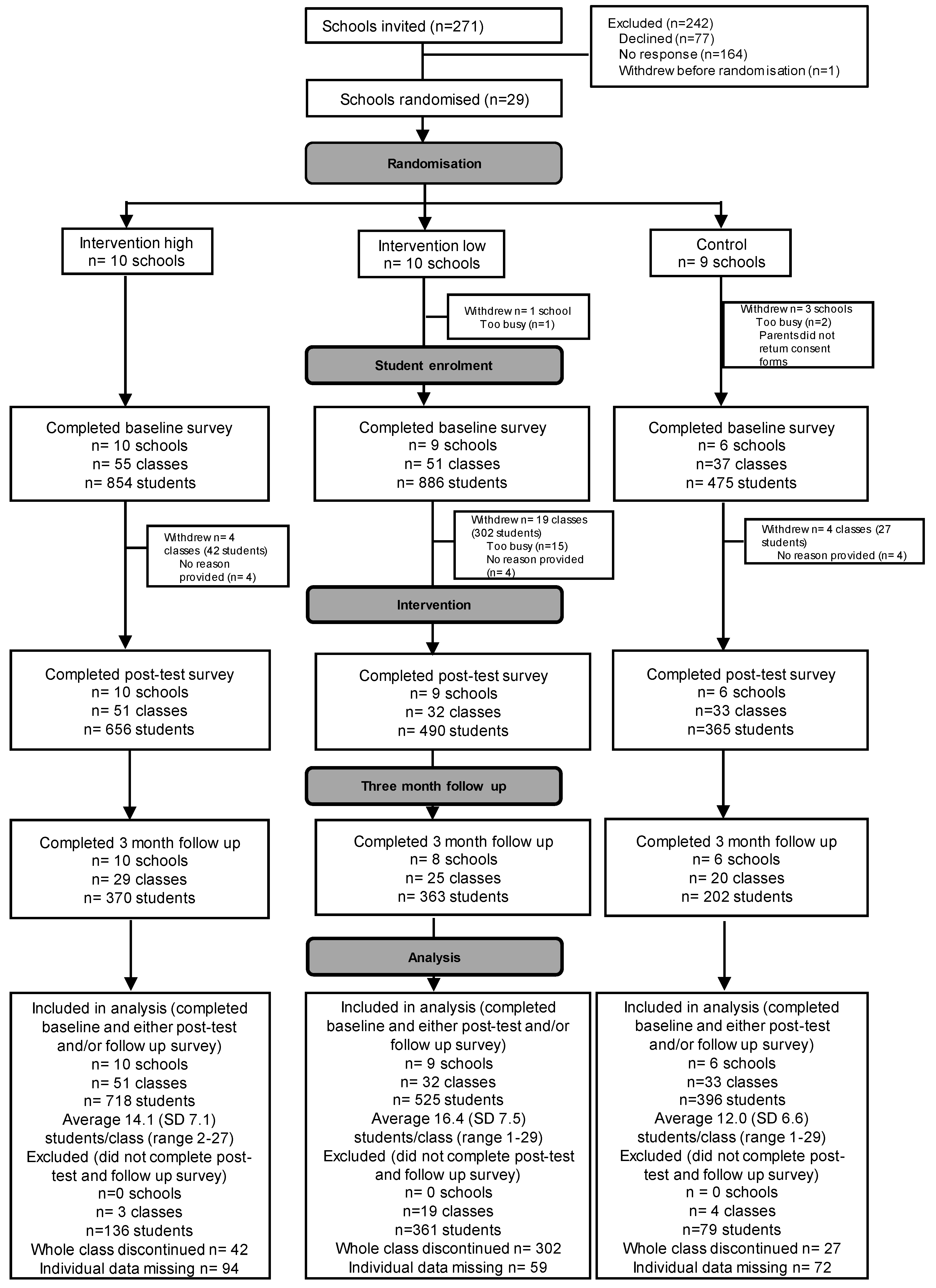 Nutrients 12 02343 g001 Nutrients 12 02343 g001