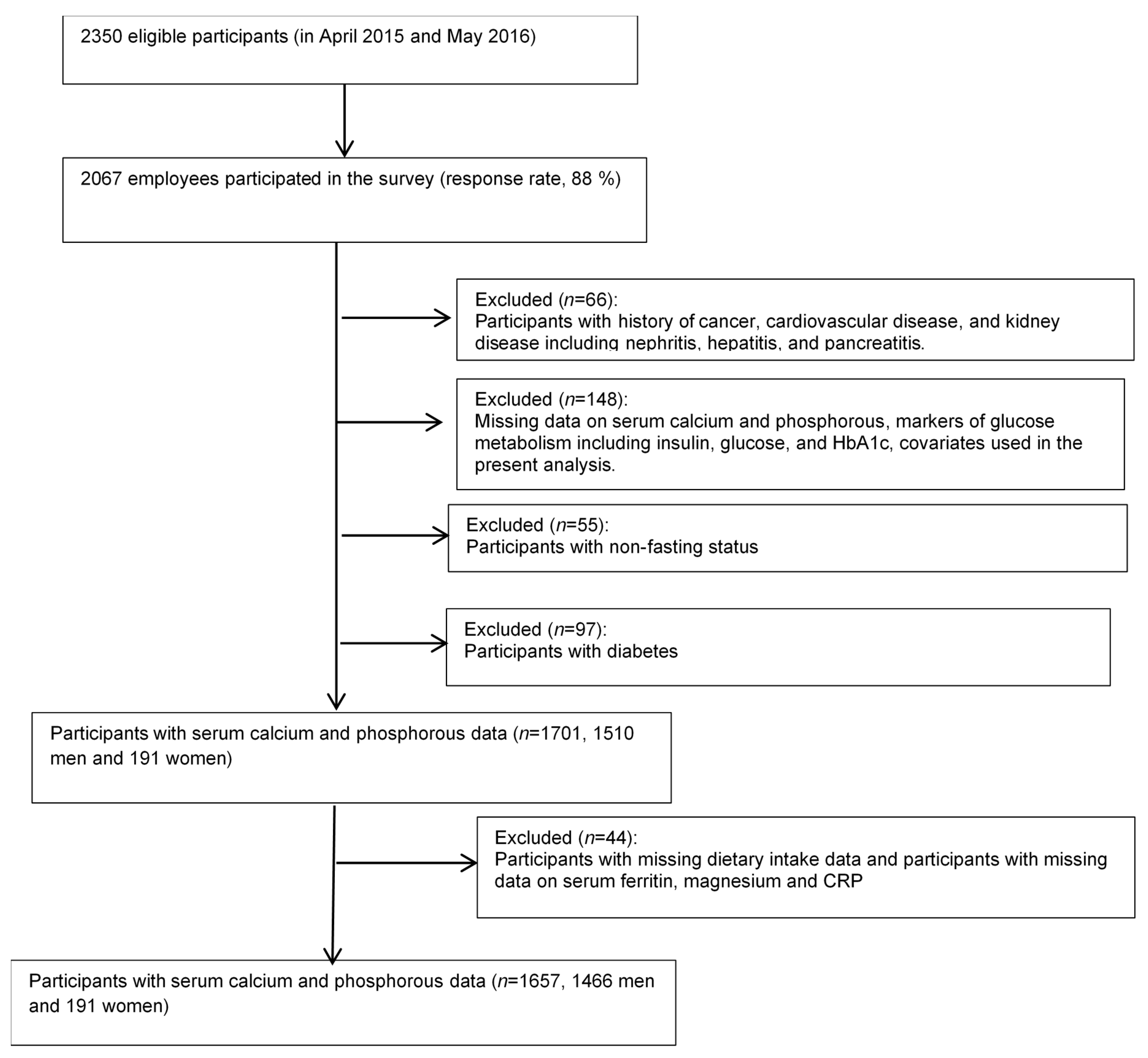 Nutrients 12 02344 g001 Nutrients 12 02344 g001