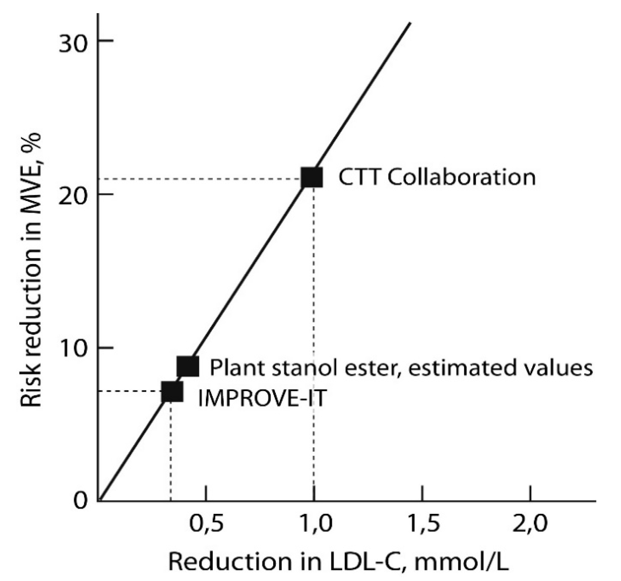 Nutrients 12 02346 g002 Nutrients 12 02346 g002