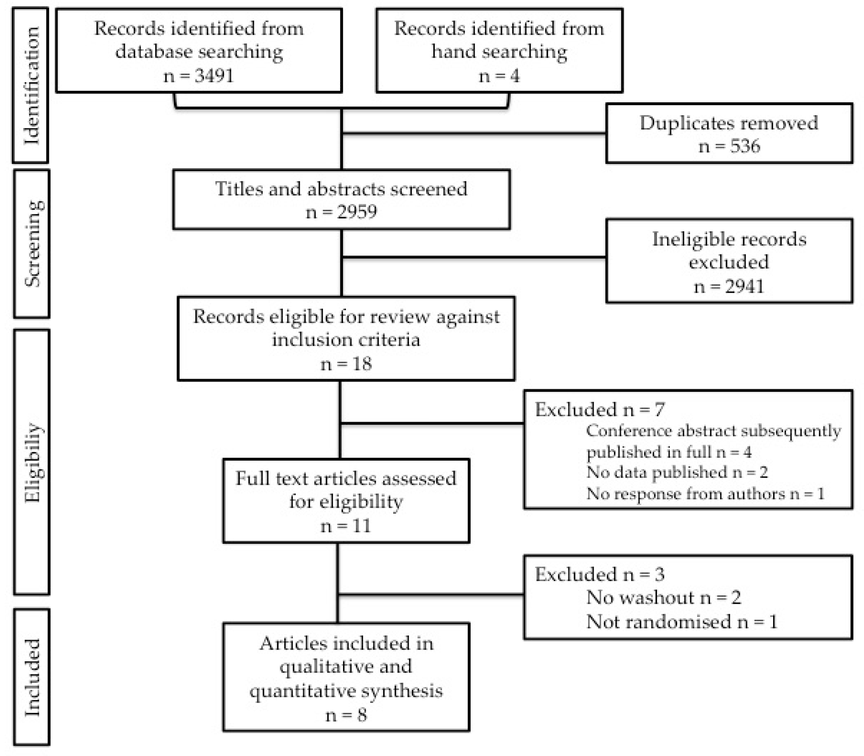 Nutrients 12 02347 g001 Nutrients 12 02347 g001
