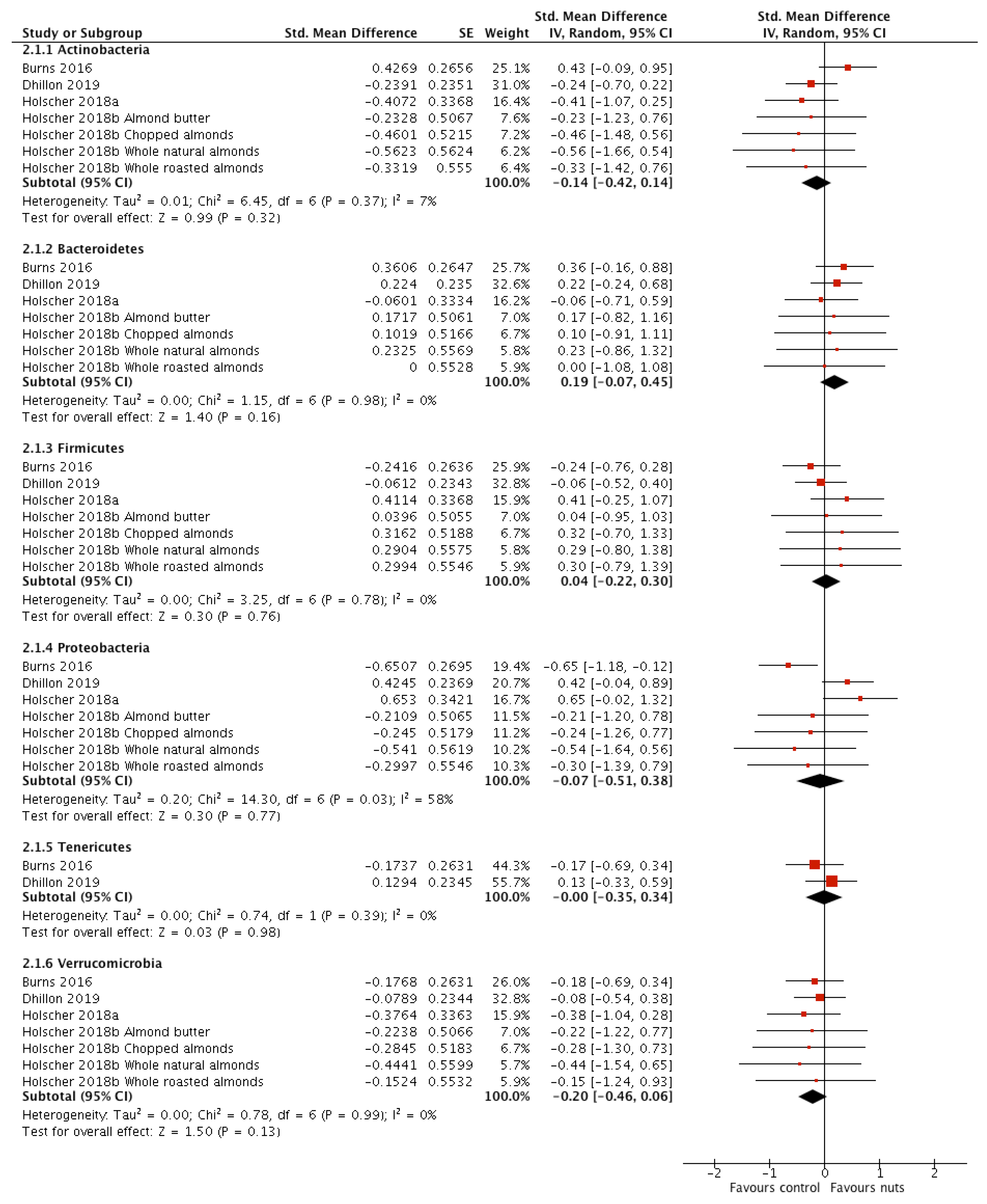 Nutrients 12 02347 g002 Nutrients 12 02347 g002