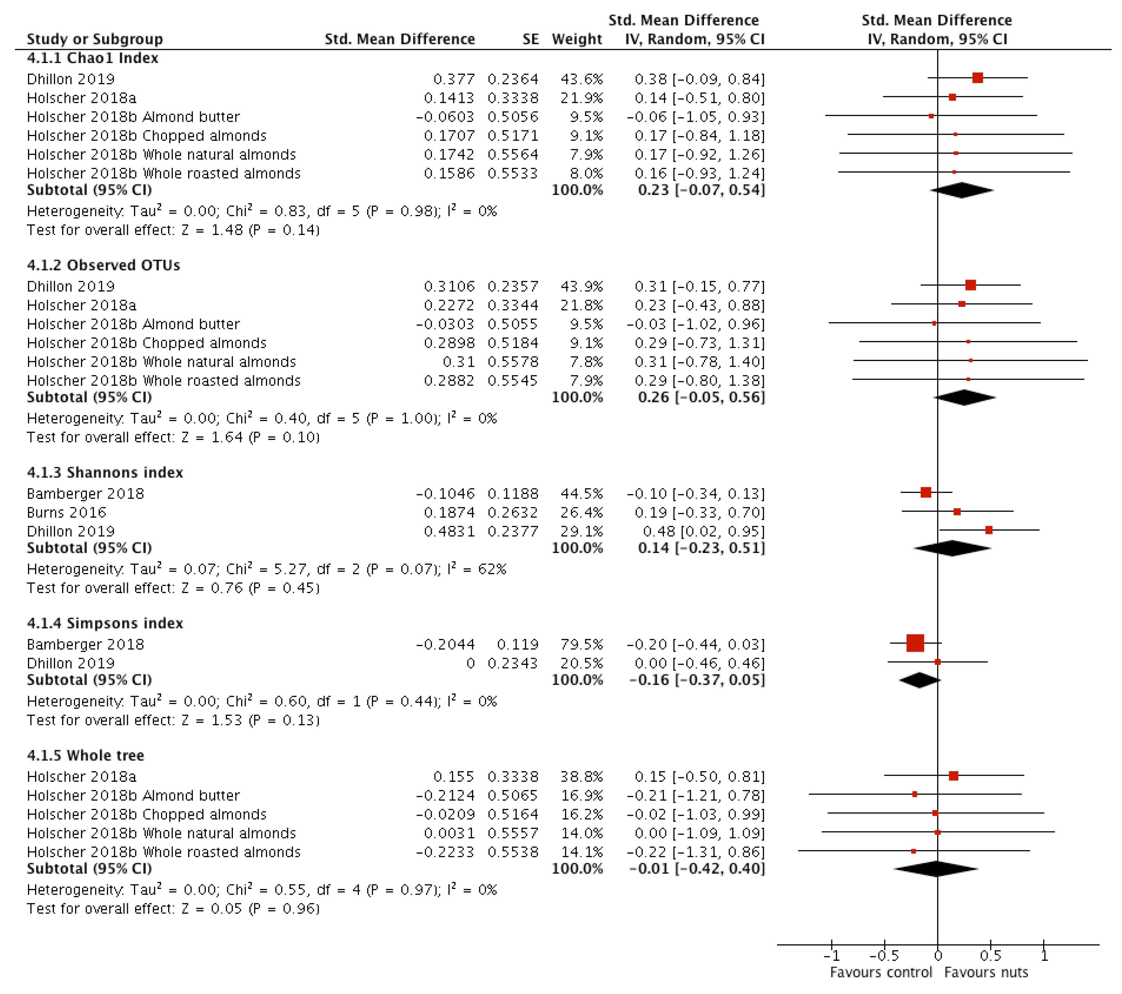 Nutrients 12 02347 g004 Nutrients 12 02347 g004