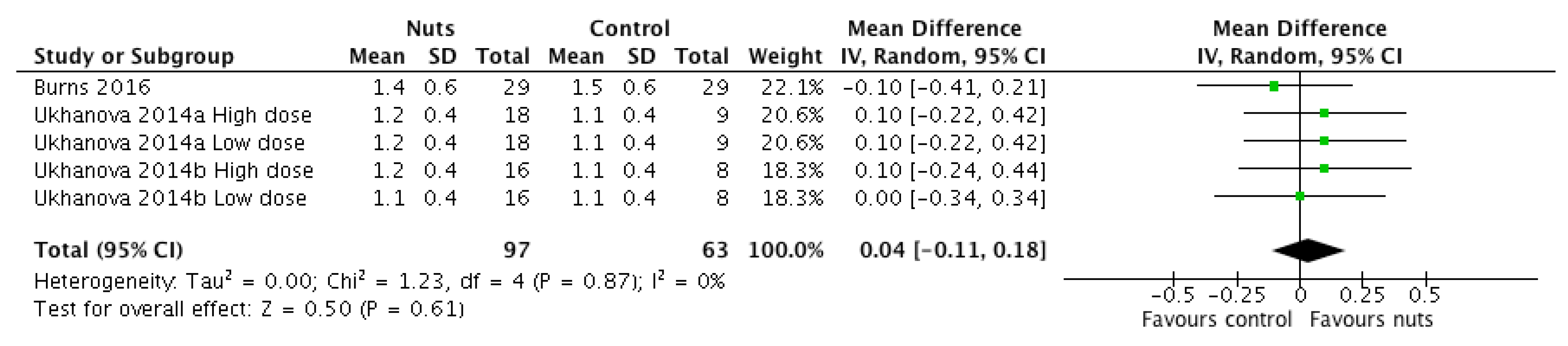 Nutrients 12 02347 g005 Nutrients 12 02347 g005