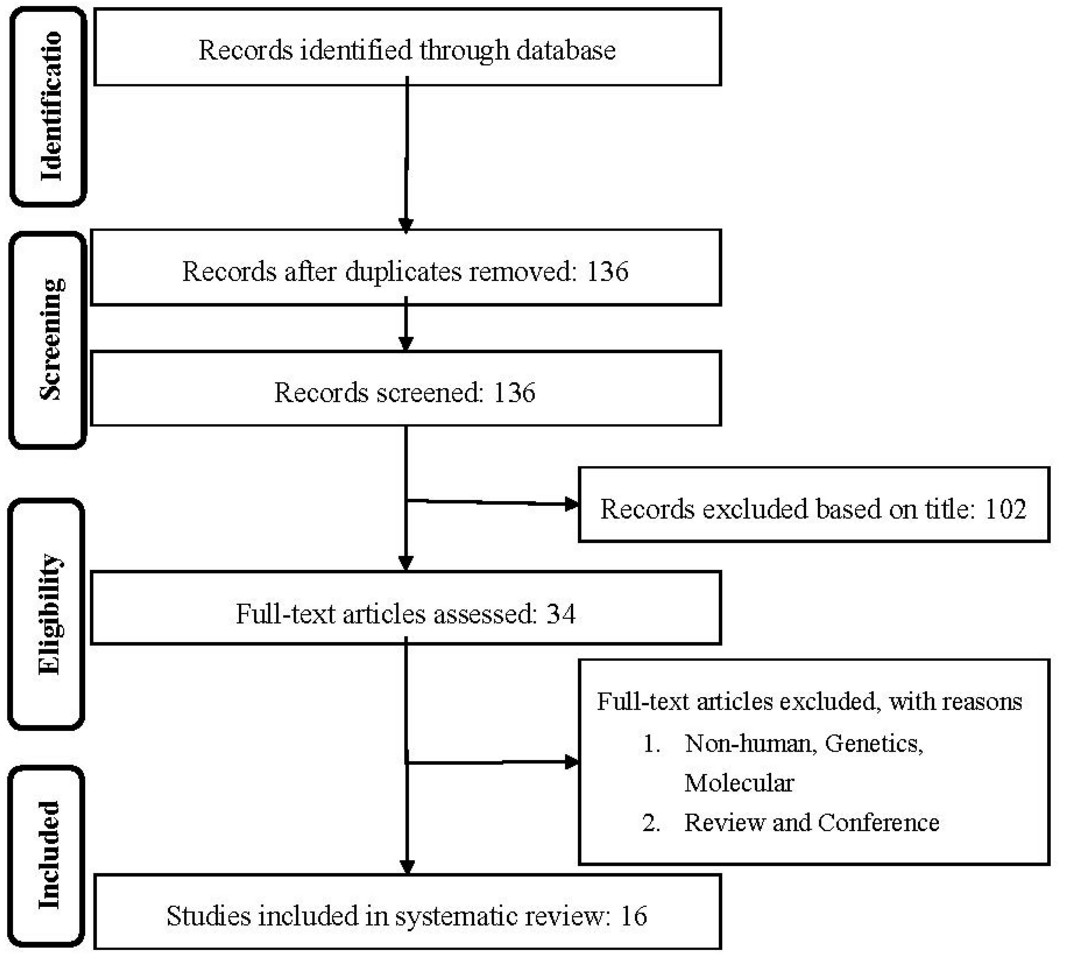 Nutrients 12 02350 g001 Nutrients 12 02350 g001