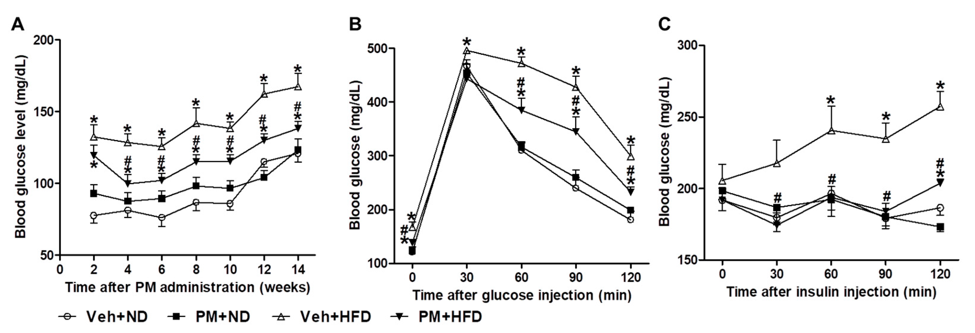 Nutrients 12 02353 g006
