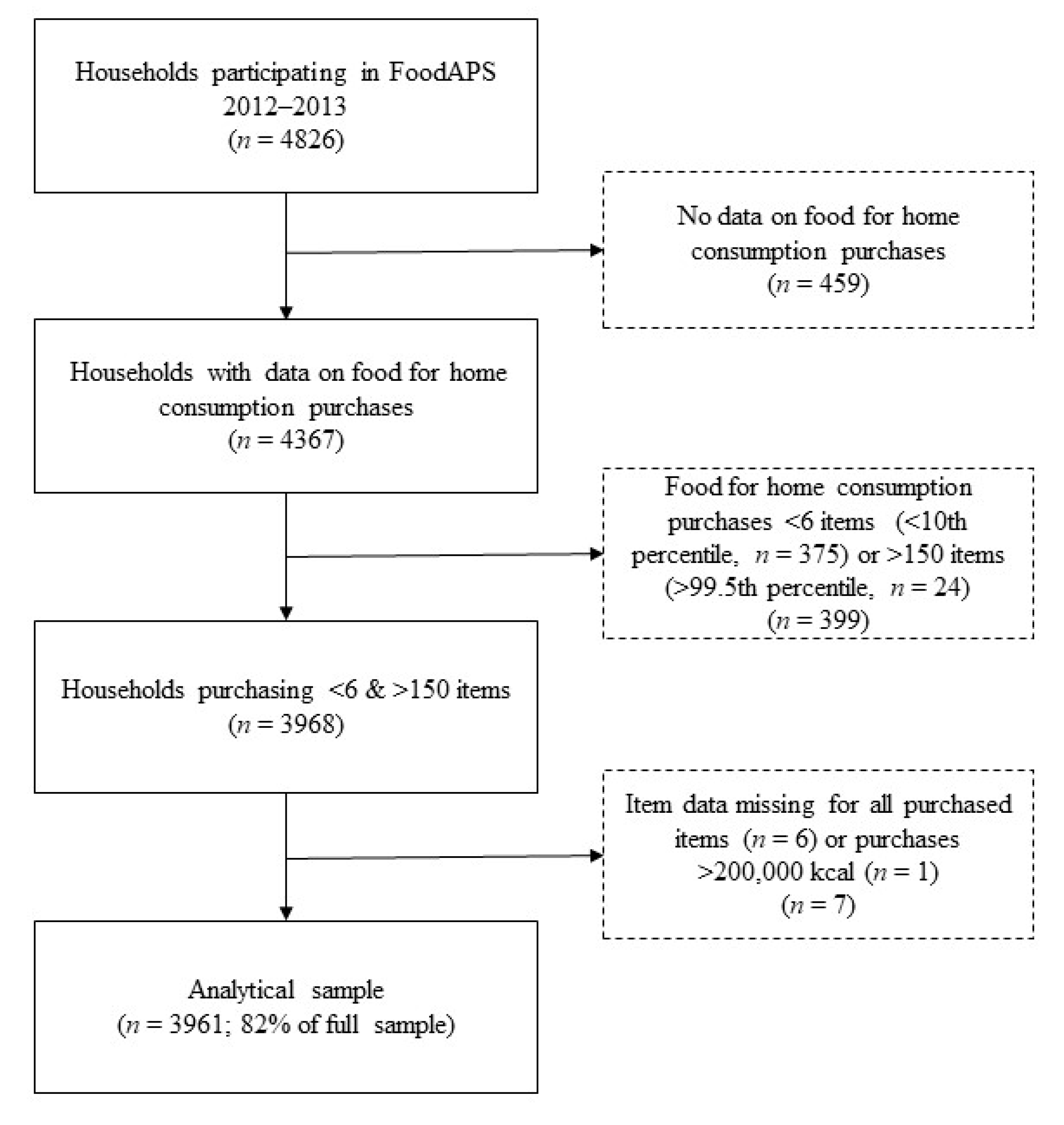 Nutrients 12 02354 g002