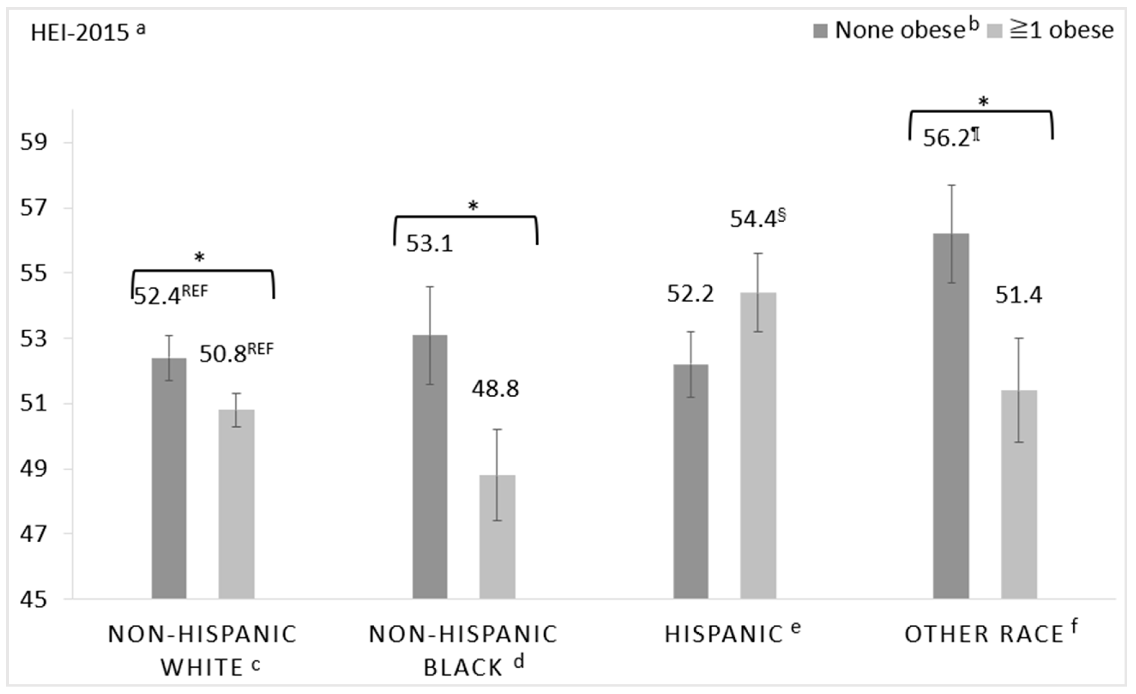 Nutrients 12 02354 g005