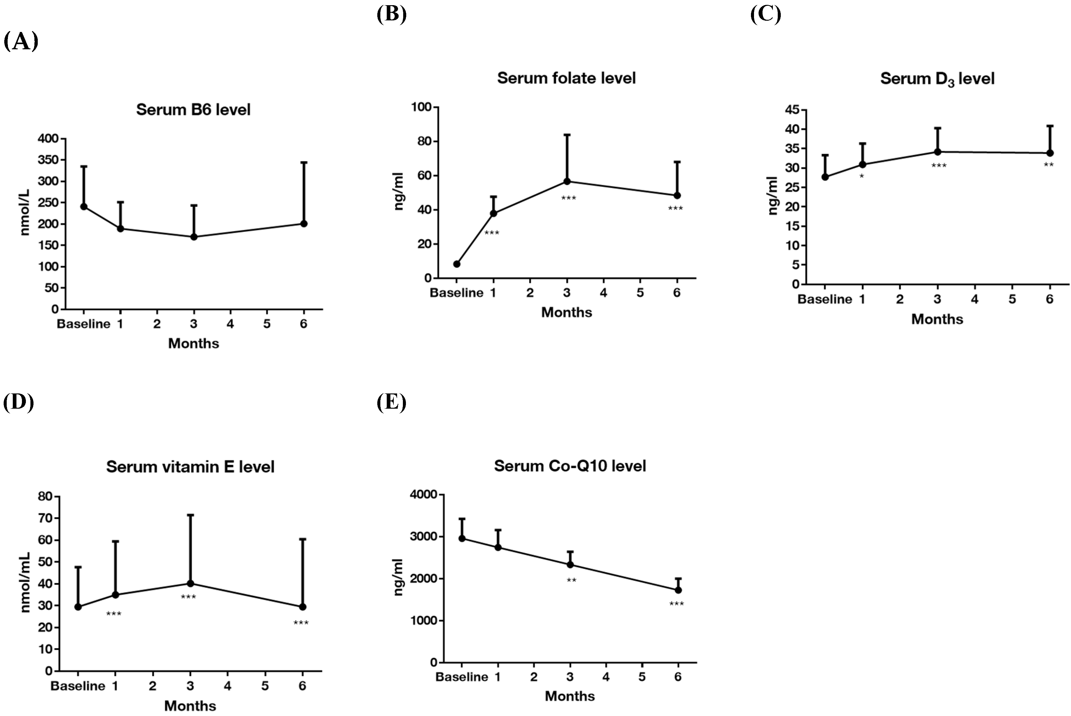 Nutrients 12 02359 g002 Nutrients 12 02359 g002