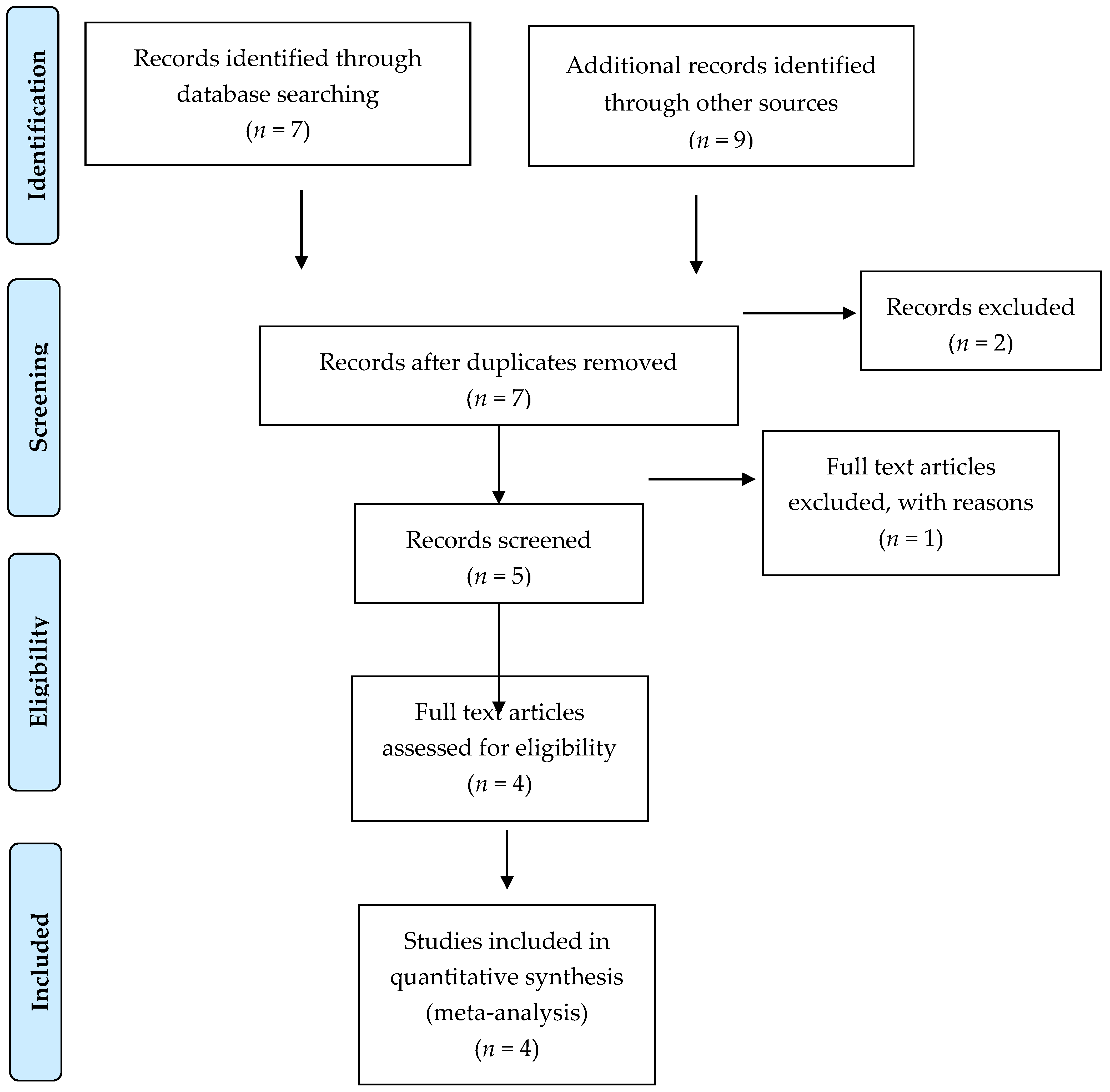 Nutrients 12 02365 g001 Nutrients 12 02365 g001