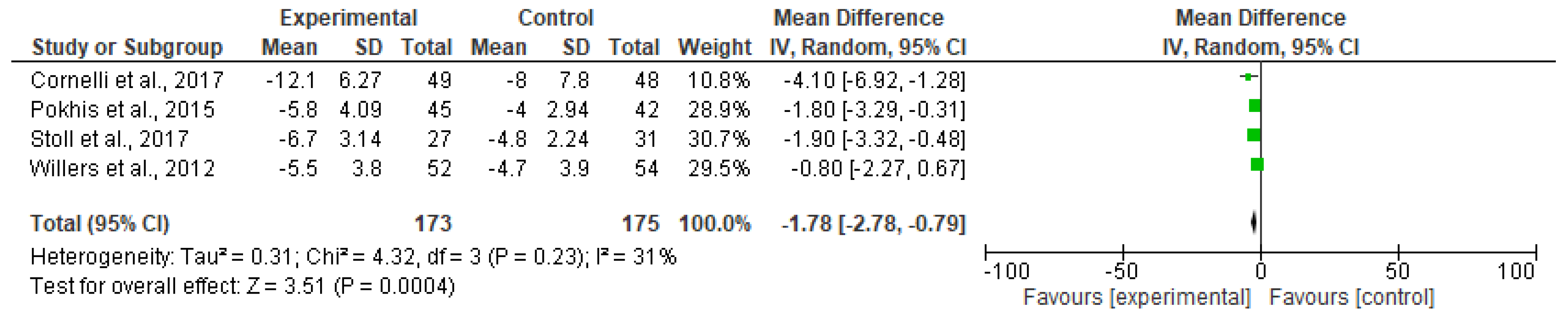 Nutrients 12 02365 g002 Nutrients 12 02365 g002