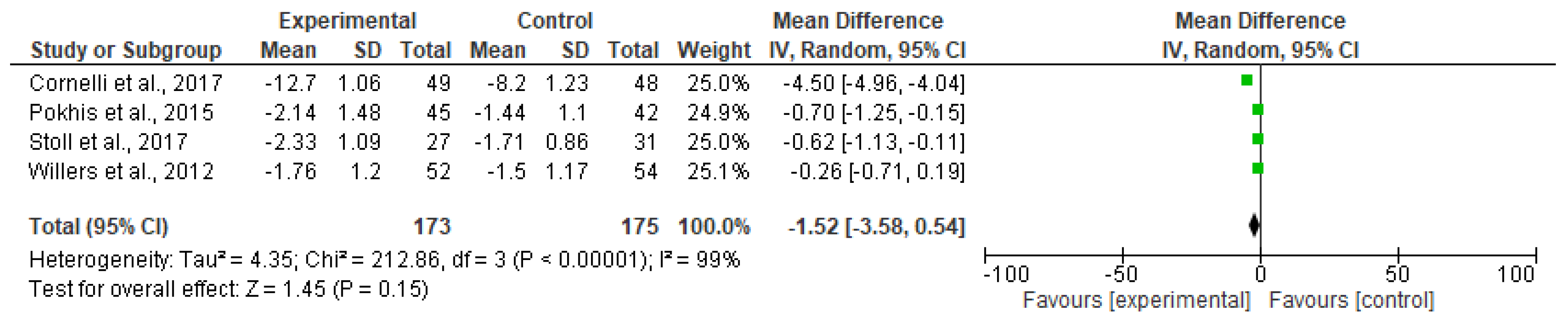 Nutrients 12 02365 g003 Nutrients 12 02365 g003