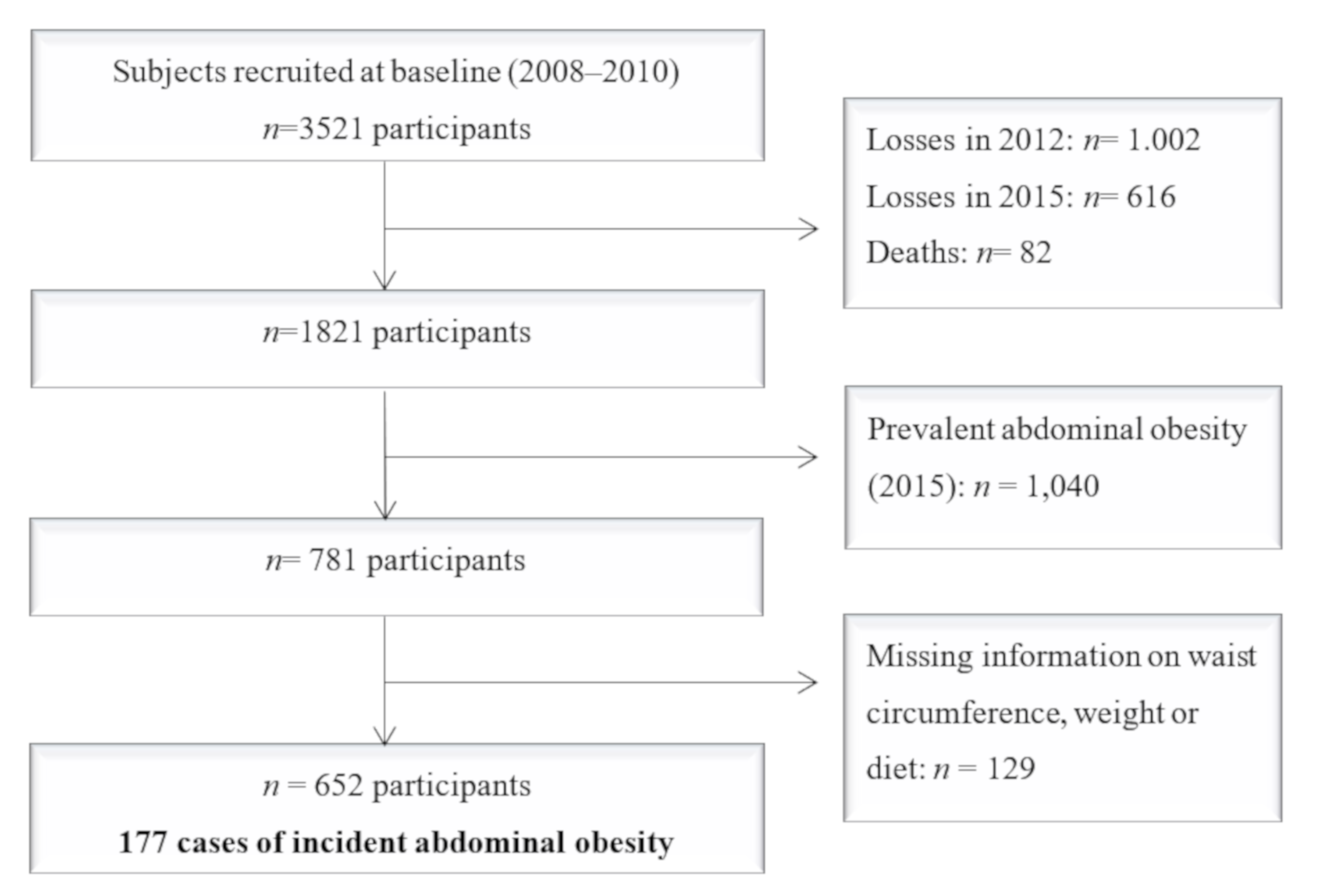 Nutrients 12 02368 g001 Nutrients 12 02368 g001