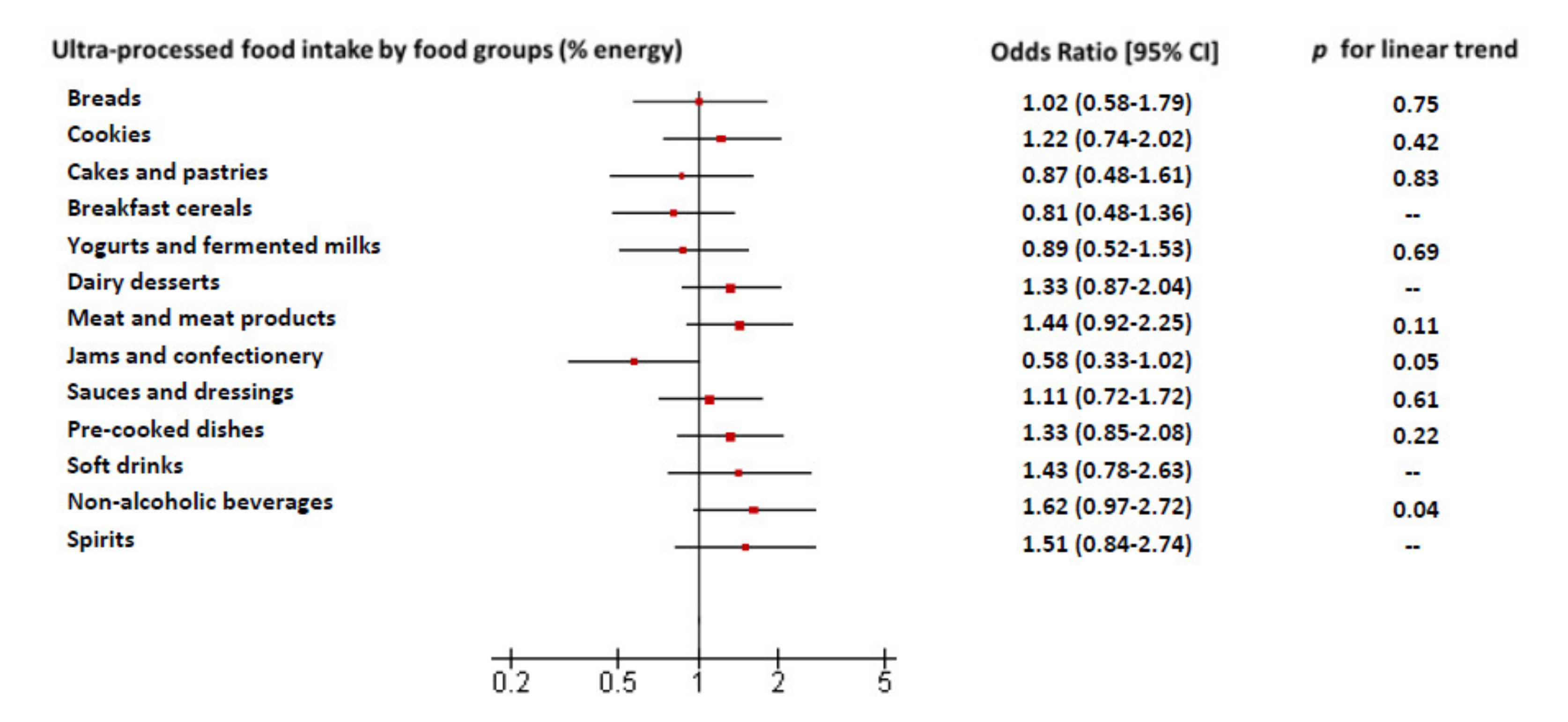 Nutrients 12 02368 g002 Nutrients 12 02368 g002