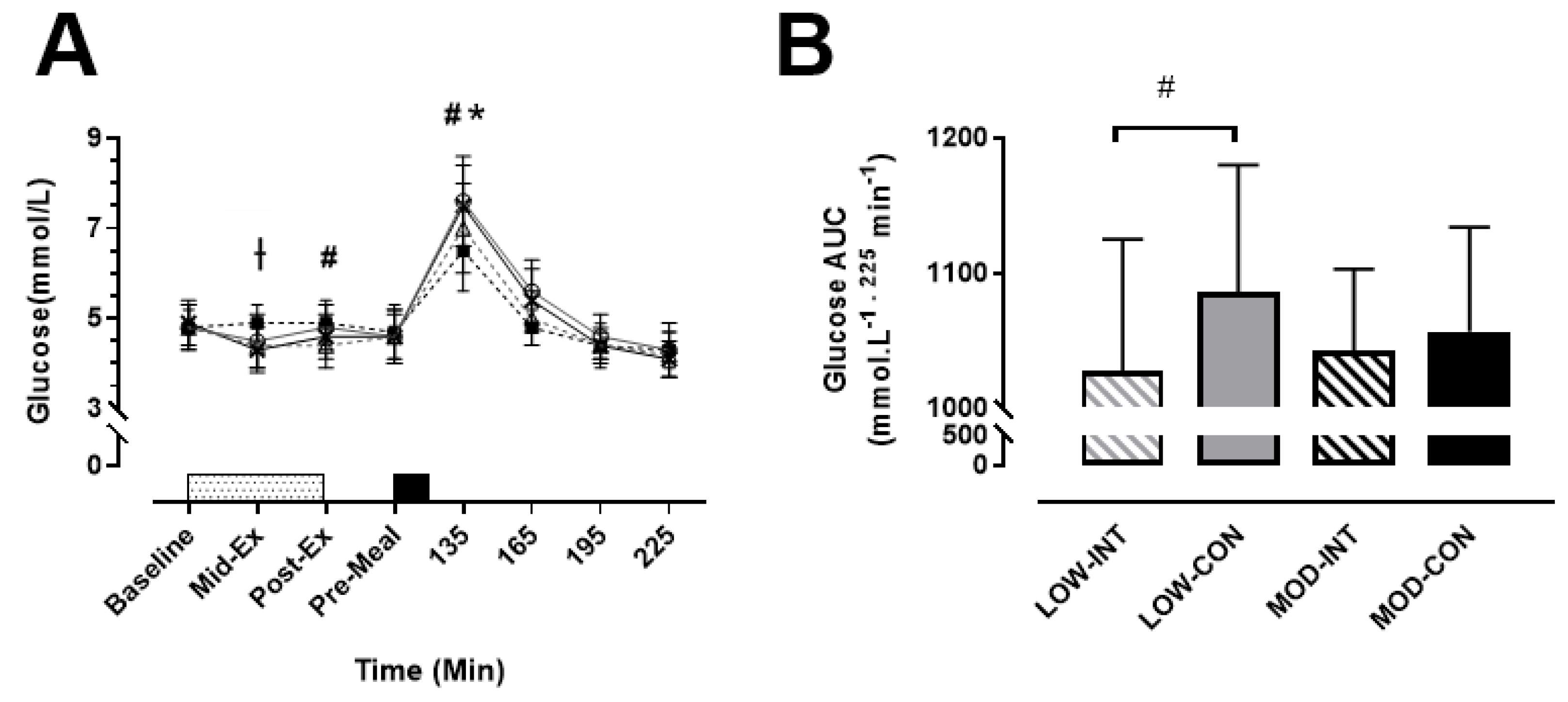 Nutrients 12 02370 g003
