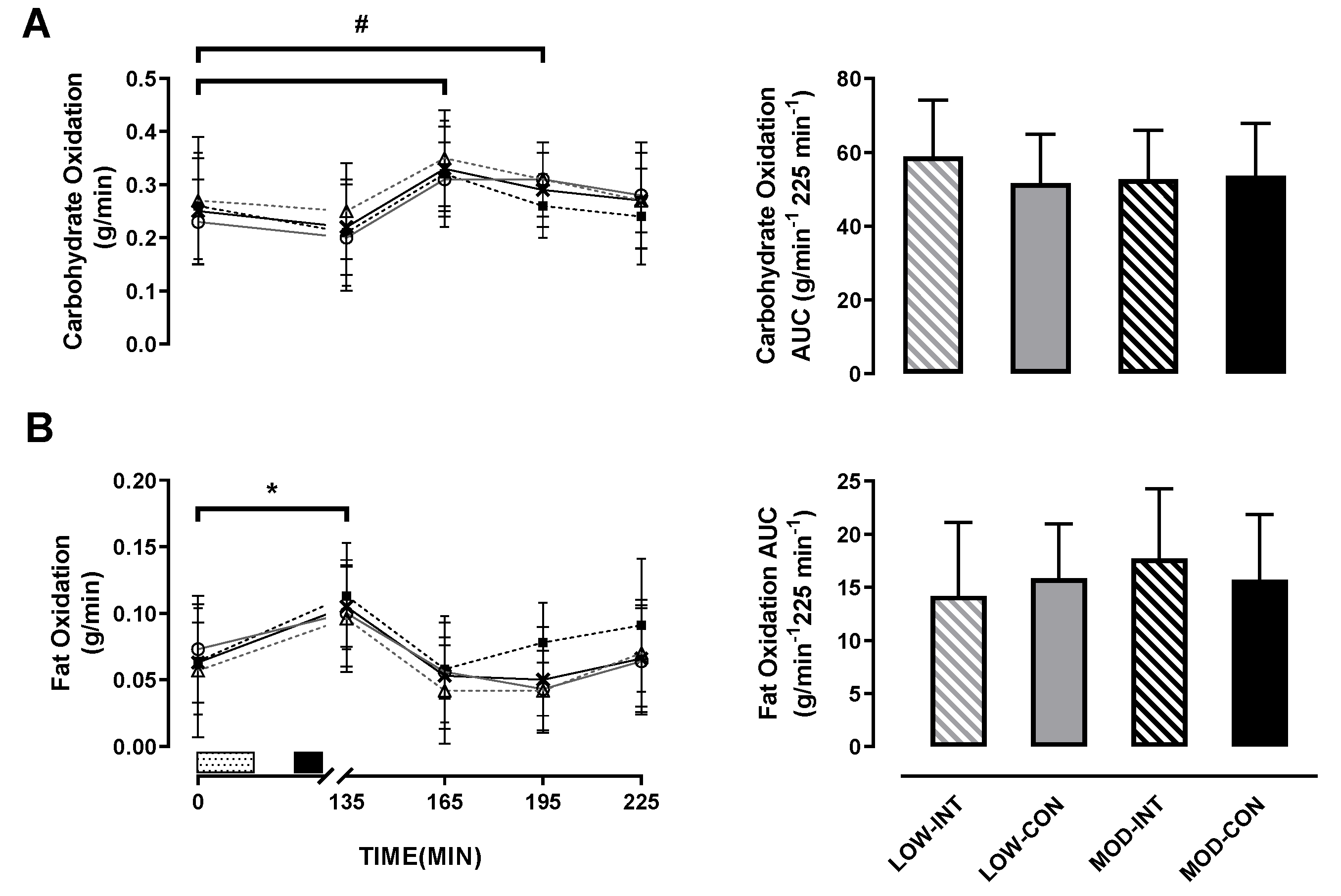 Nutrients 12 02370 g004