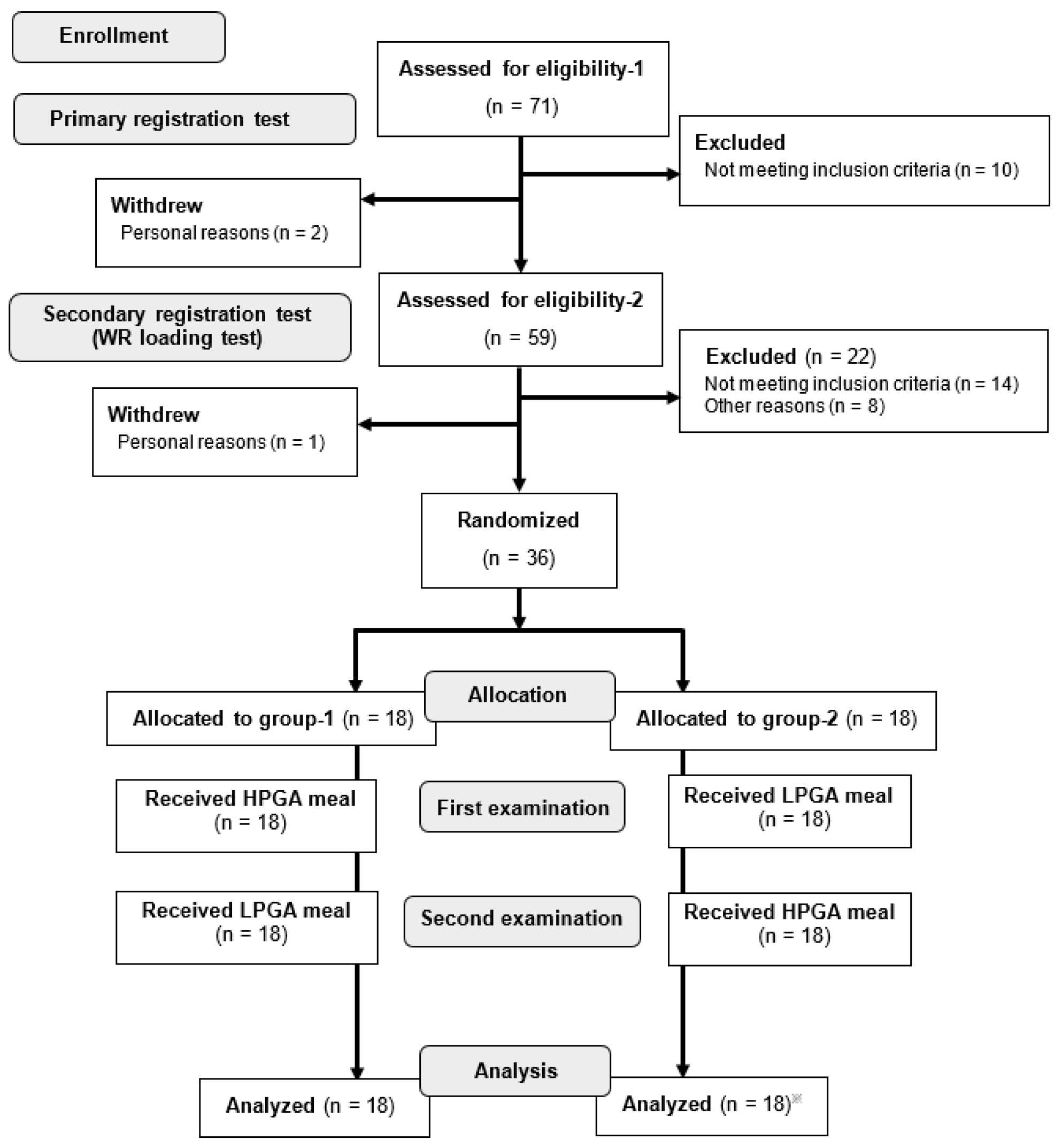 Nutrients 12 02374 g001 Nutrients 12 02374 g001