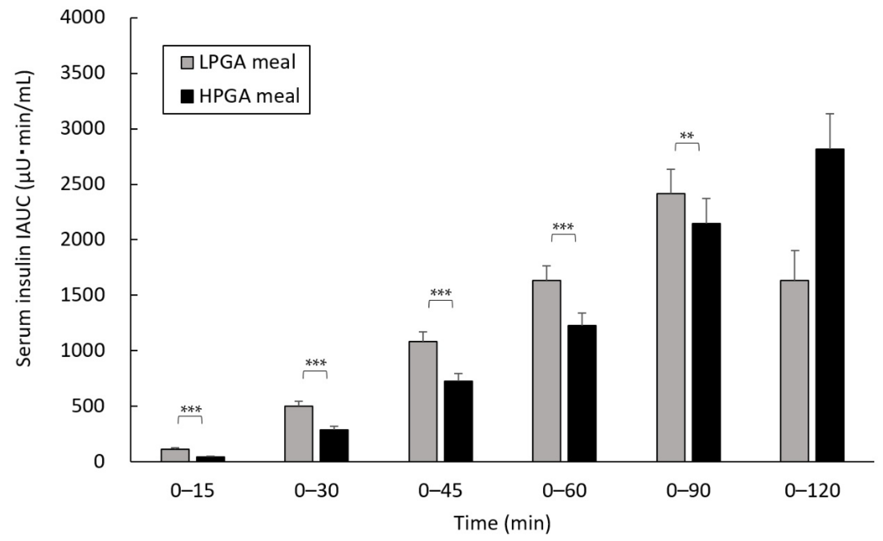 Nutrients 12 02374 g004 Nutrients 12 02374 g004