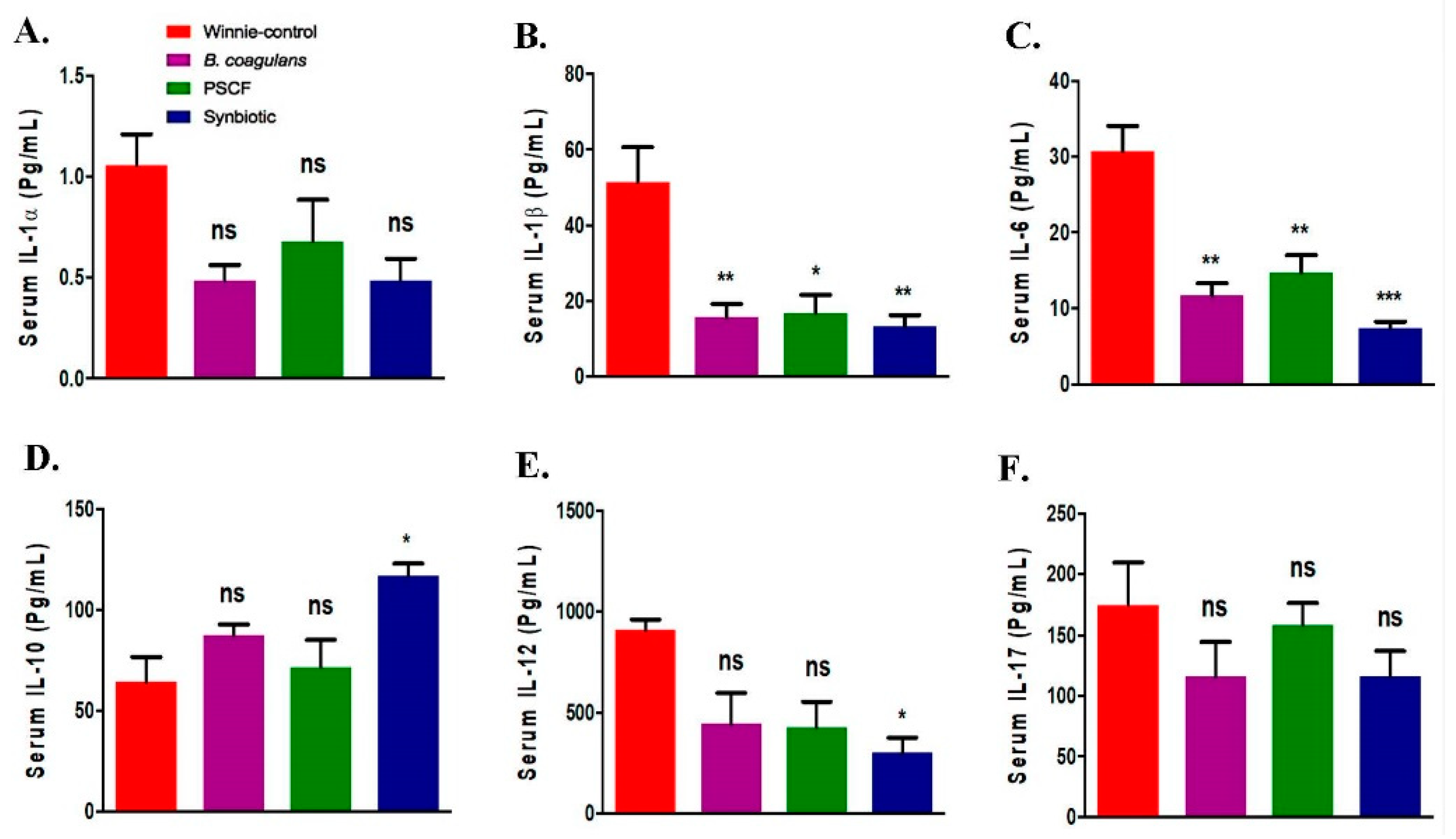 Nutrients 12 02380 g005a Nutrients 12 02380 g005a