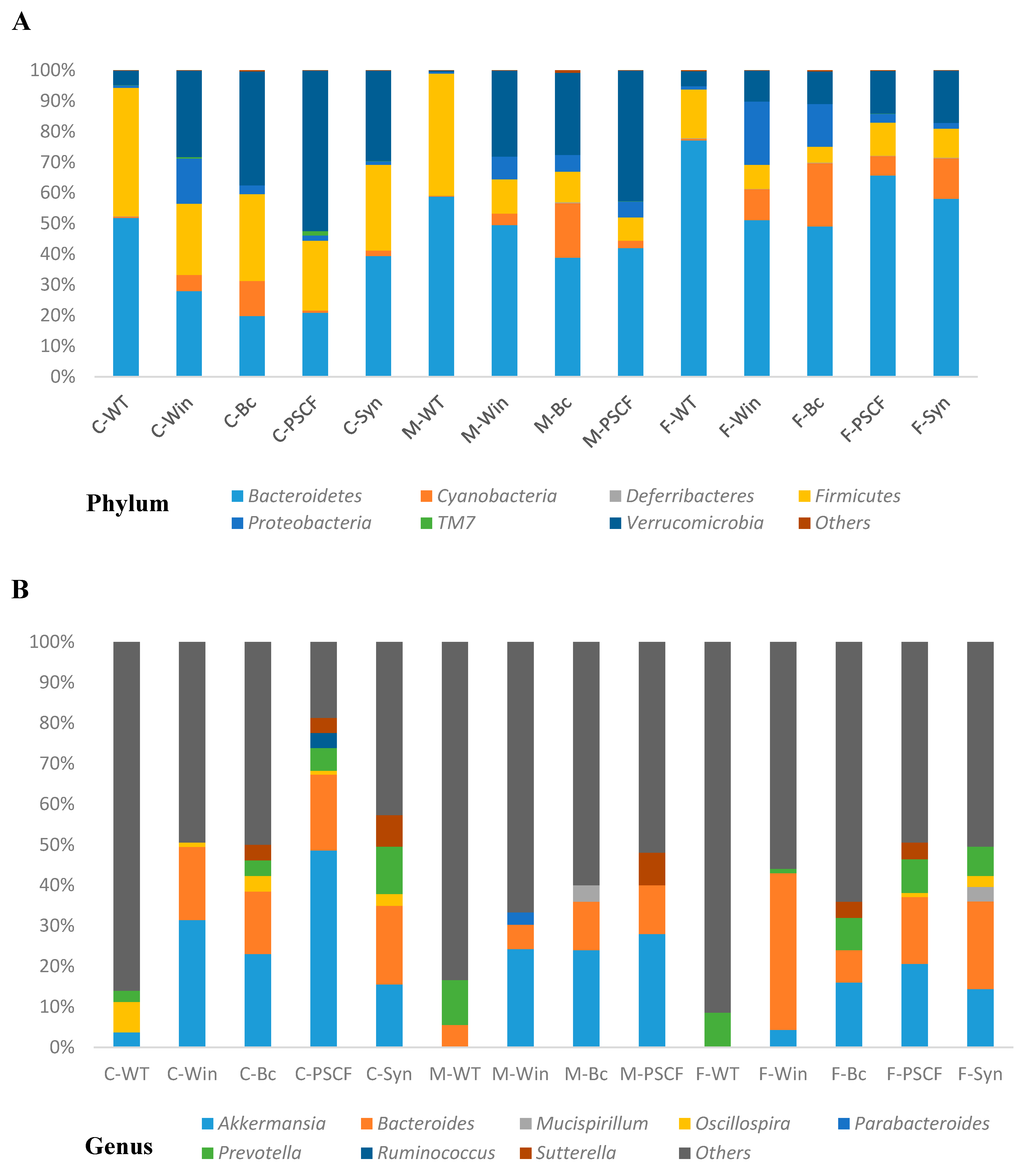 Nutrients 12 02380 g007 Nutrients 12 02380 g007