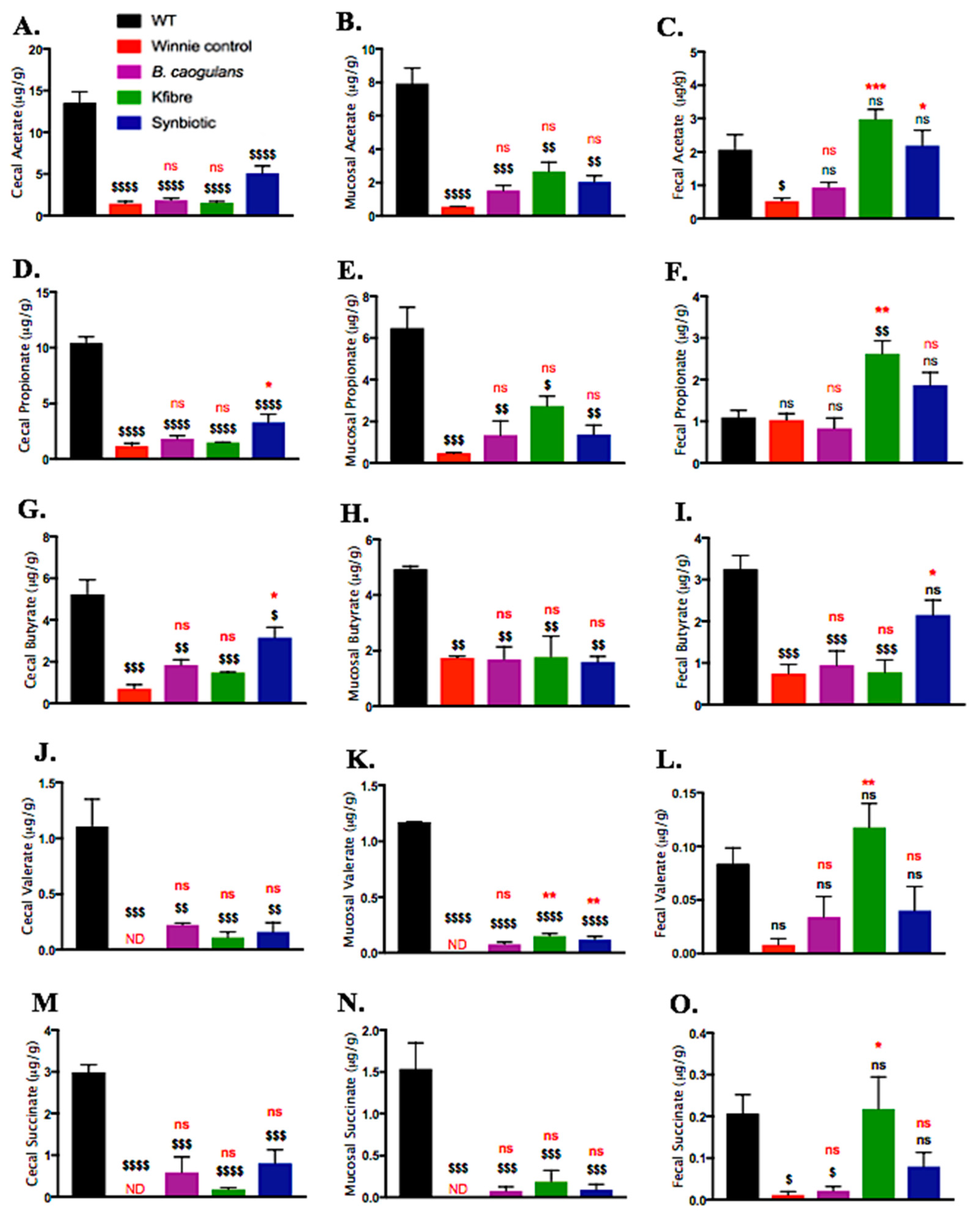 Nutrients 12 02380 g008 Nutrients 12 02380 g008