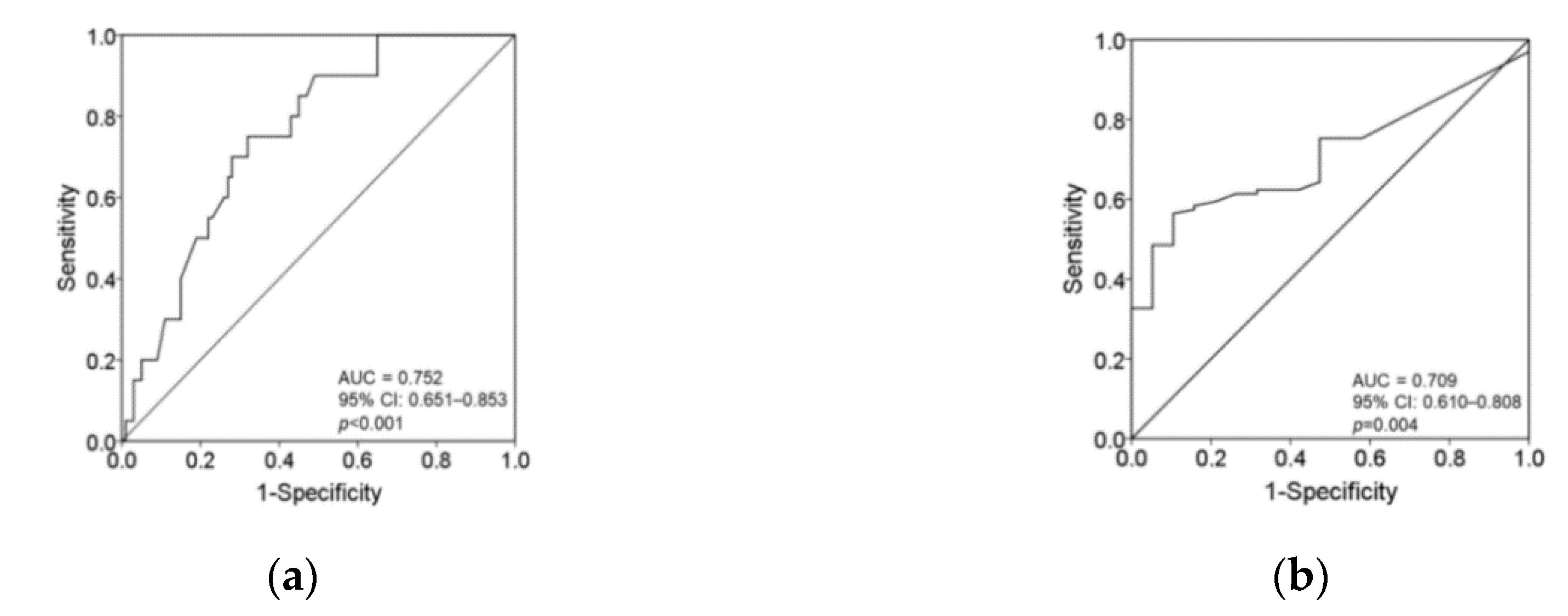 Nutrients 12 02384 g002 Nutrients 12 02384 g002