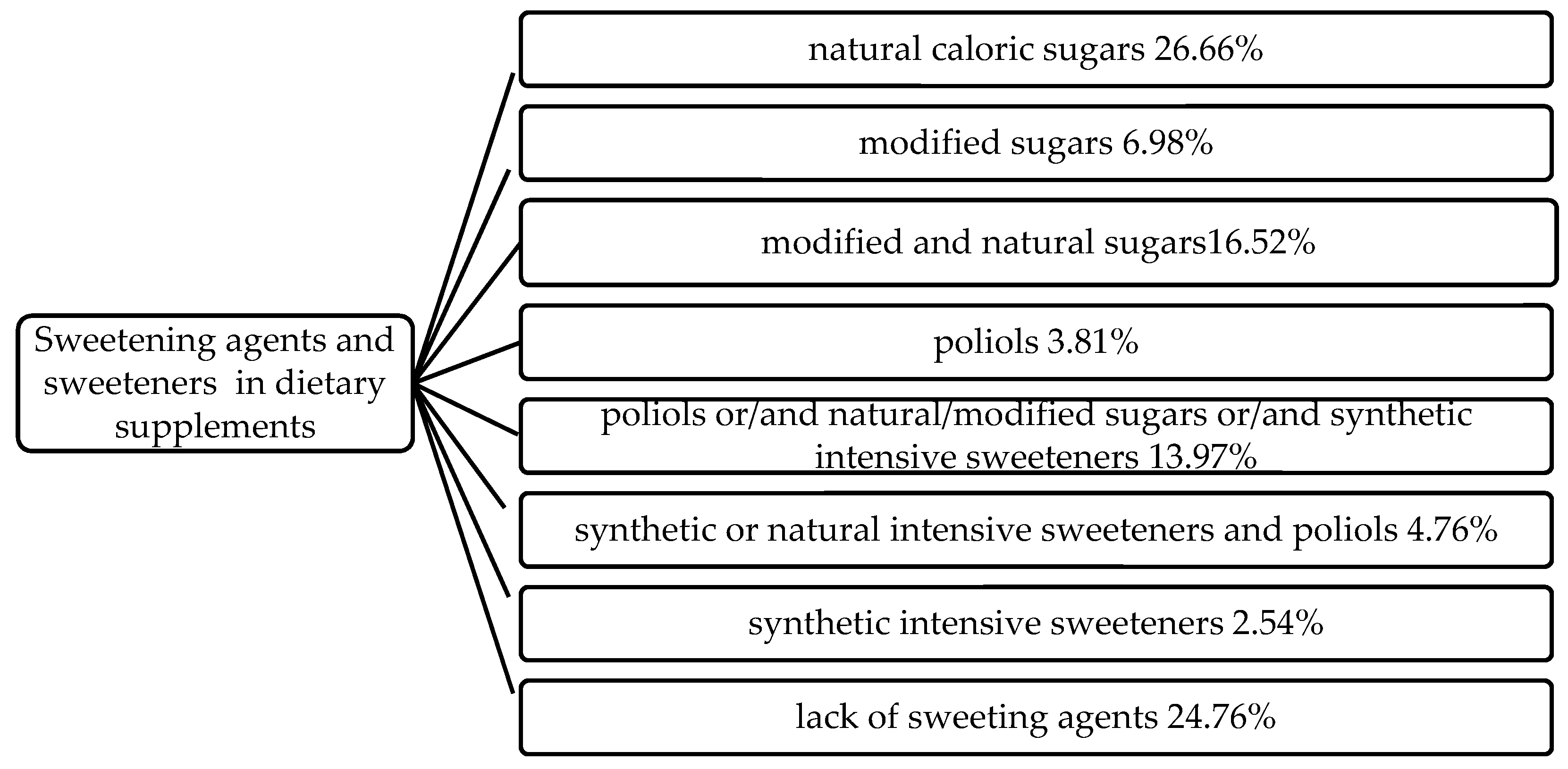 The Origin of Too Sweeting