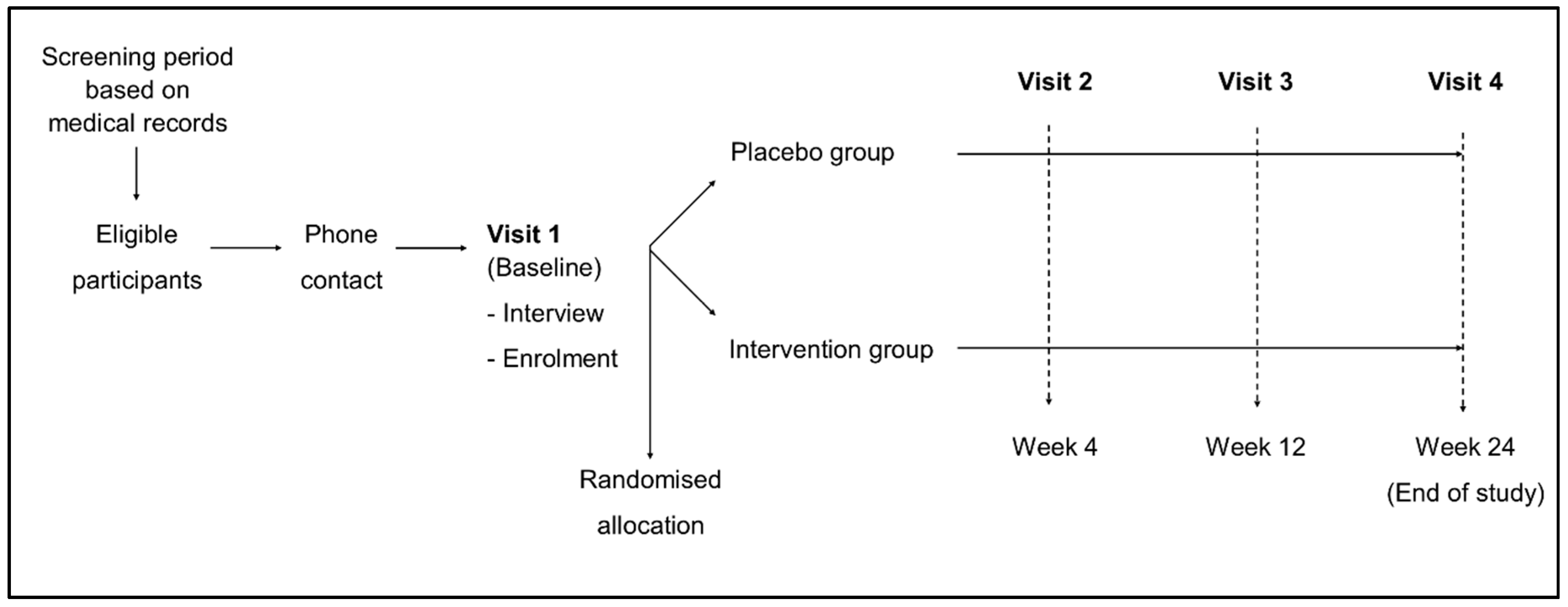Nutrients 12 02392 g001