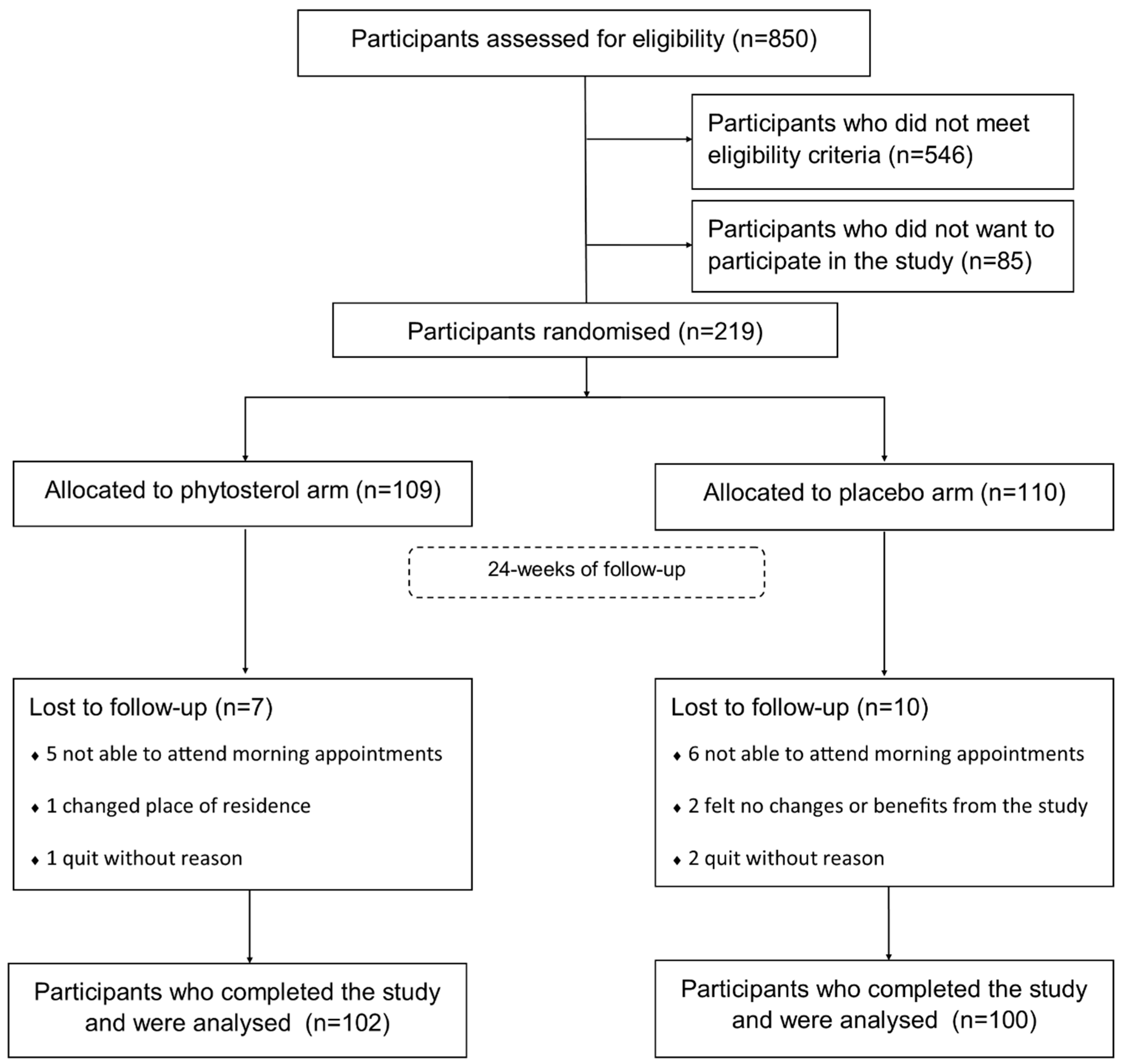 Nutrients 12 02392 g002