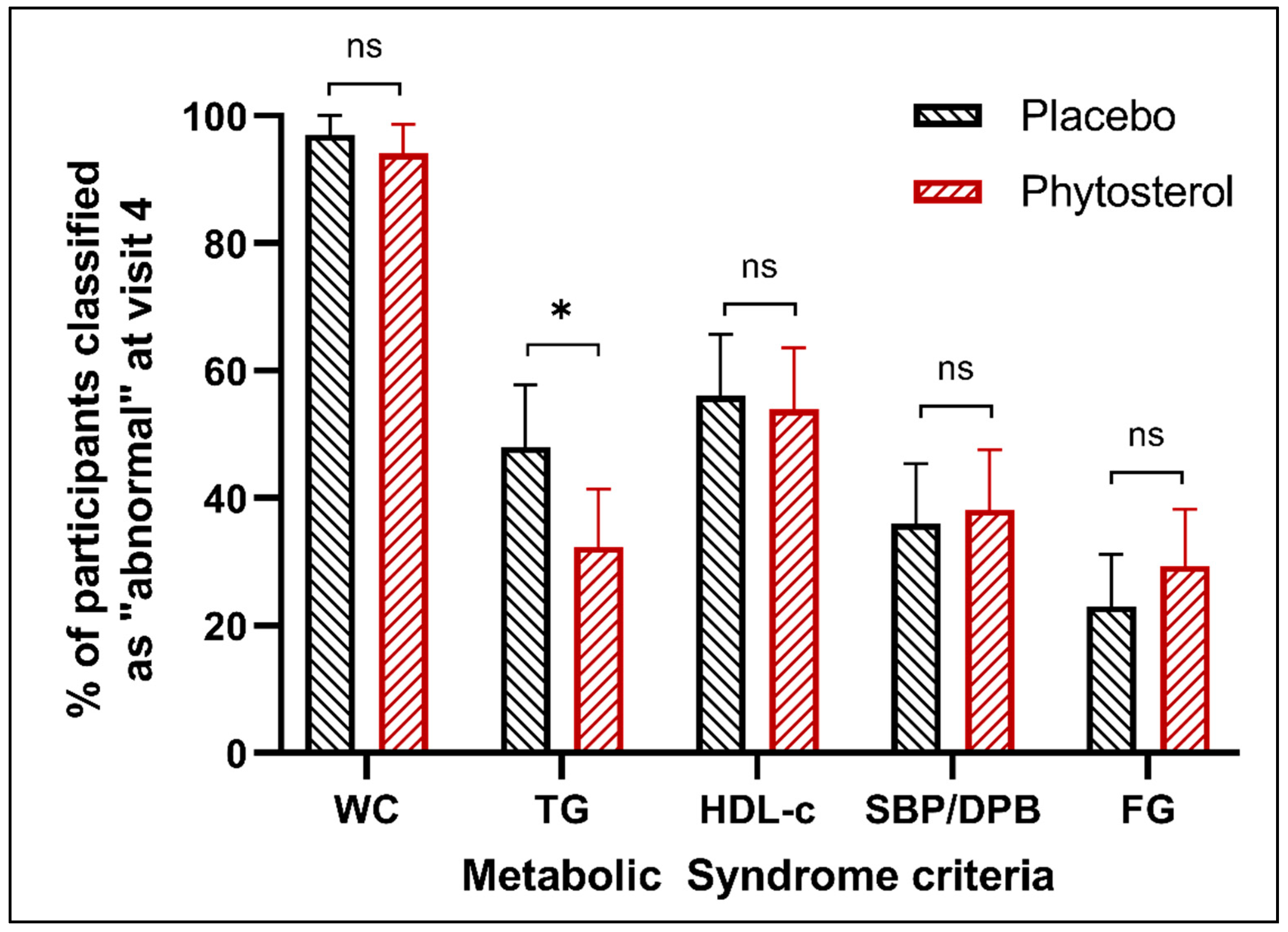 Nutrients 12 02392 g003