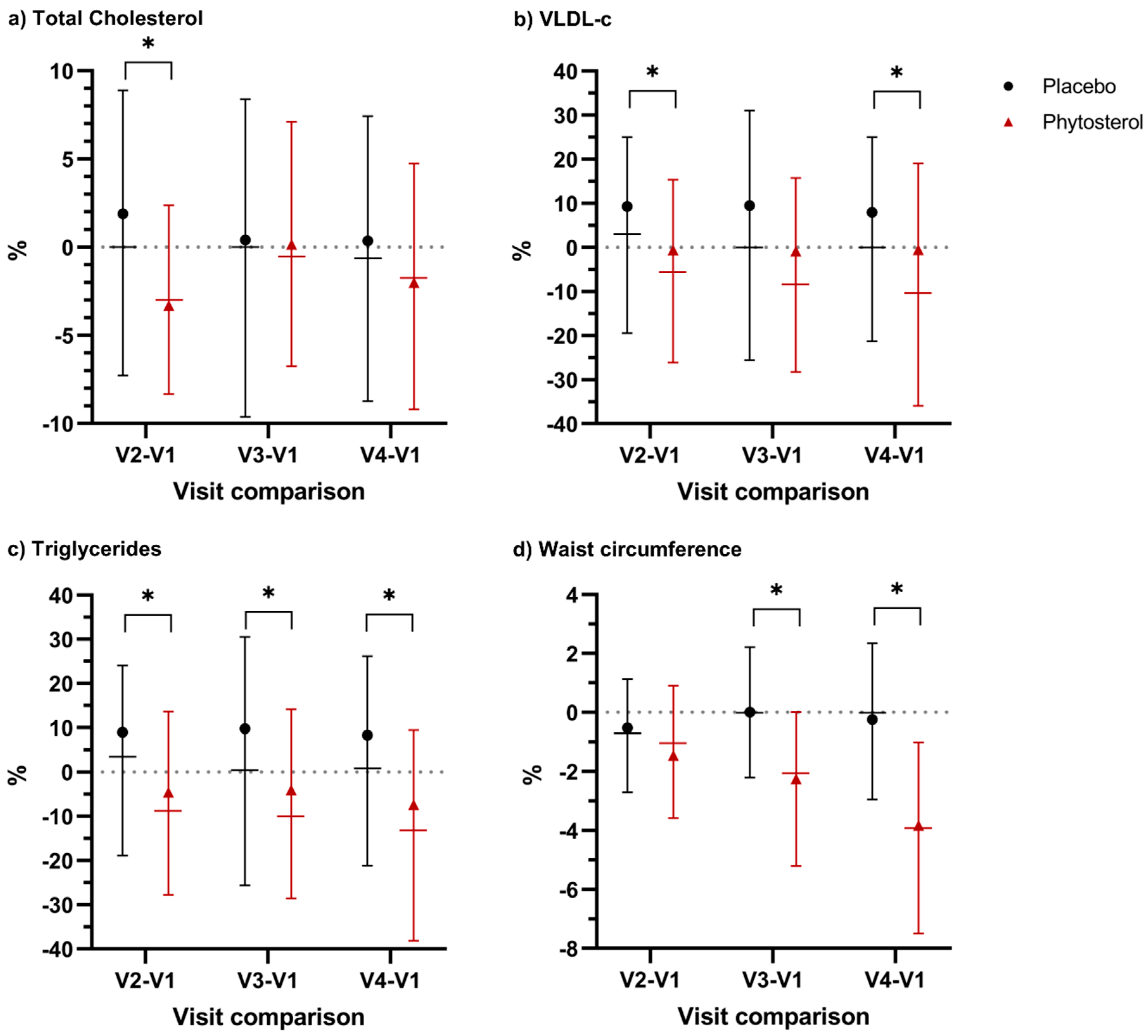 Nutrients 12 02392 g004