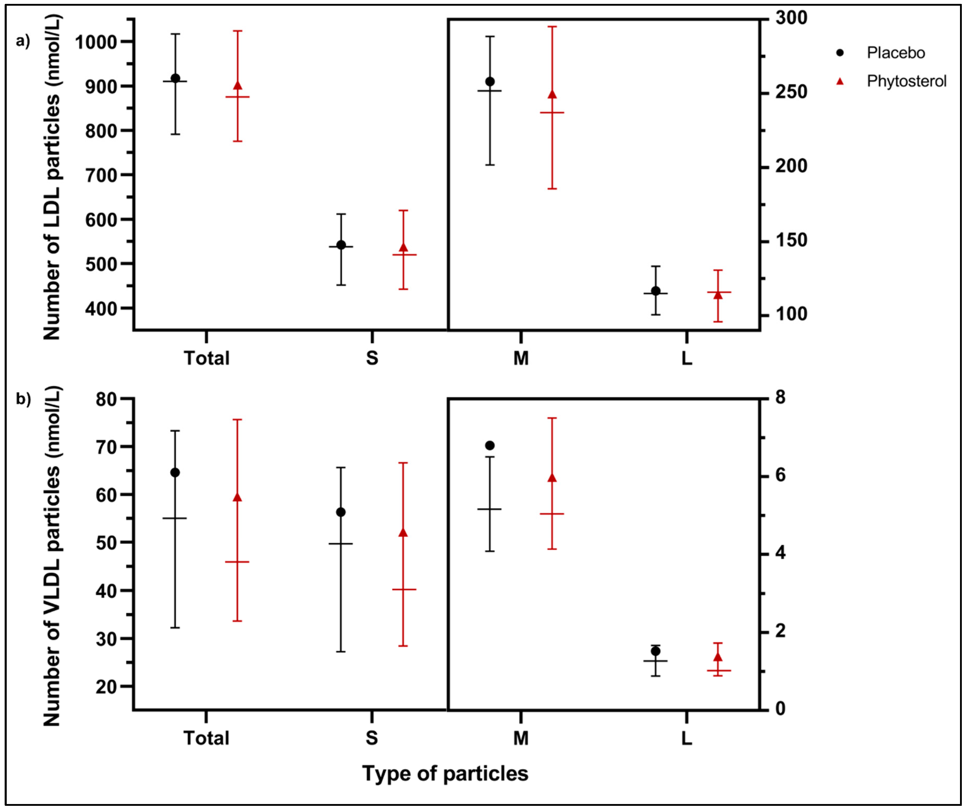 Nutrients 12 02392 g005