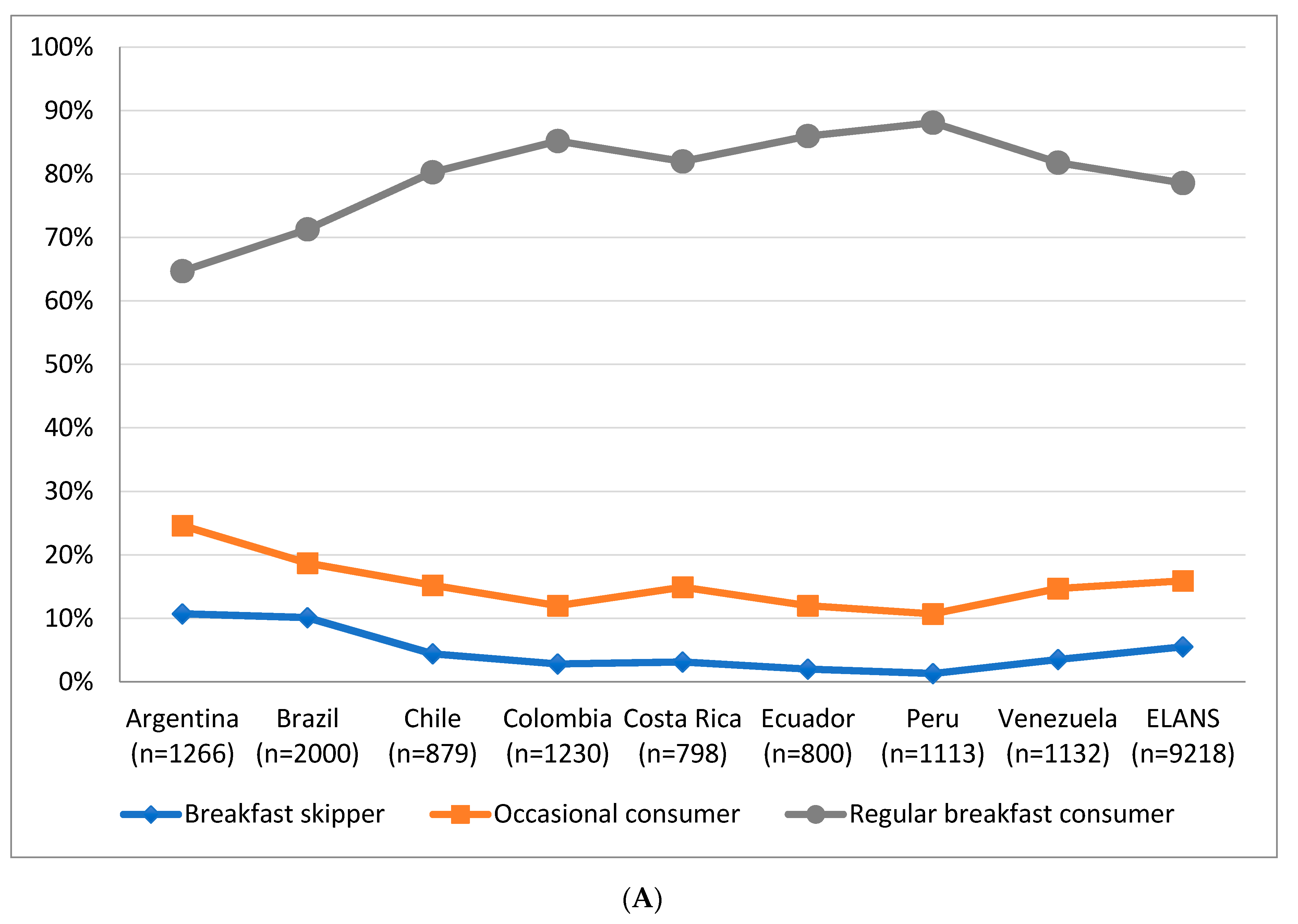 Nutrients 12 02397 g001a Nutrients 12 02397 g001a
