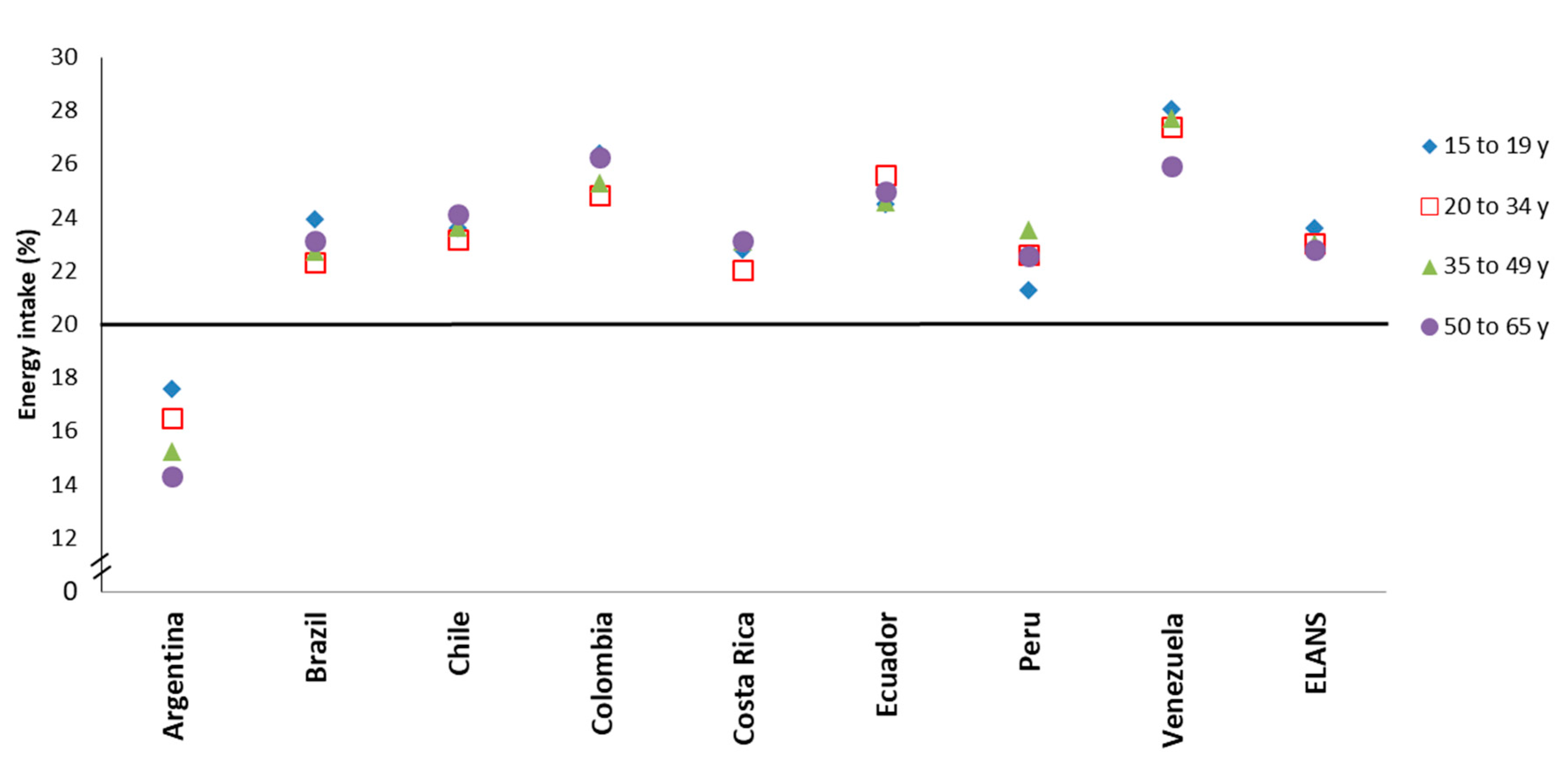 Nutrients 12 02397 g002 Nutrients 12 02397 g002