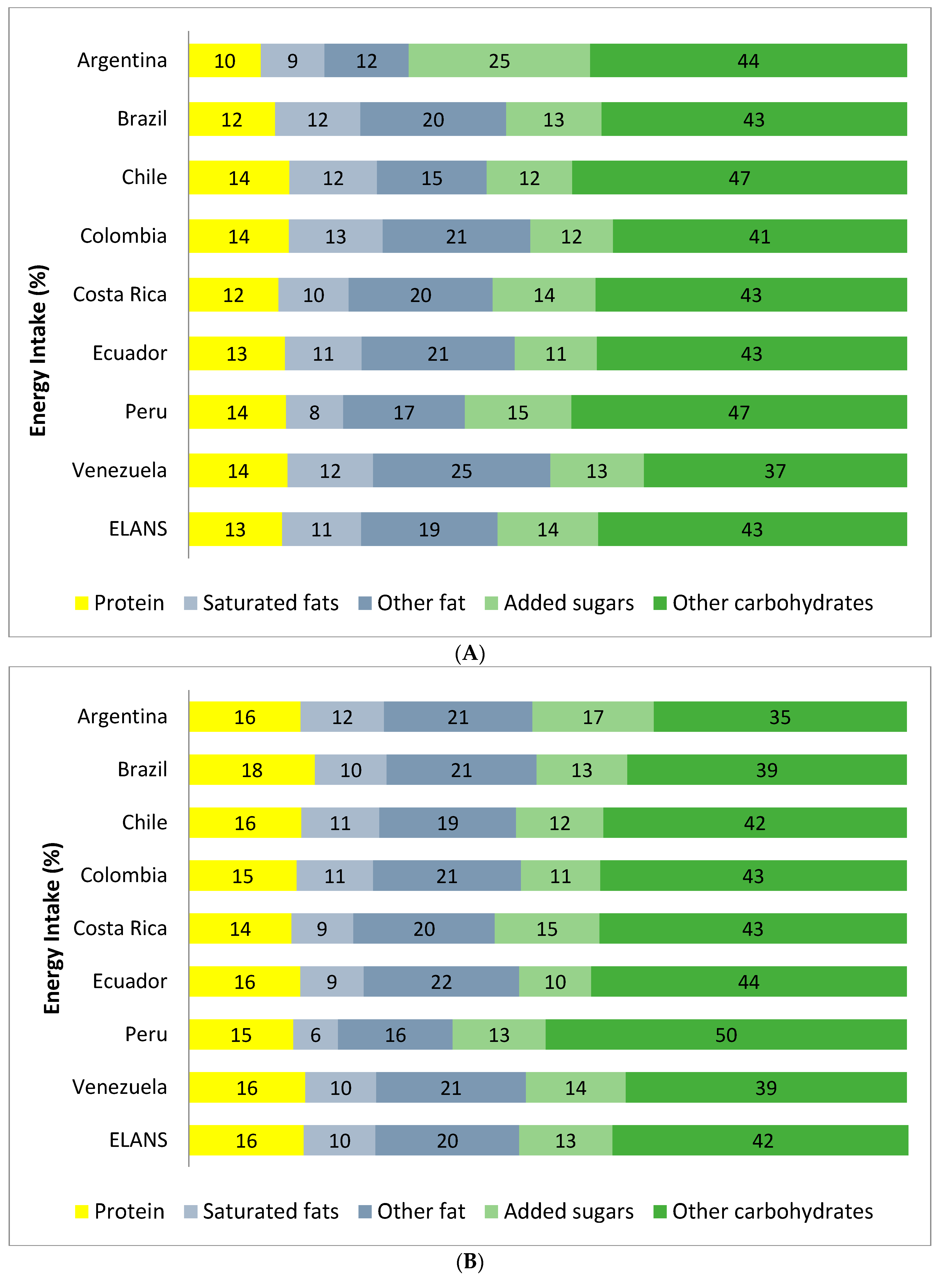 Nutrients 12 02397 g003a Nutrients 12 02397 g003a